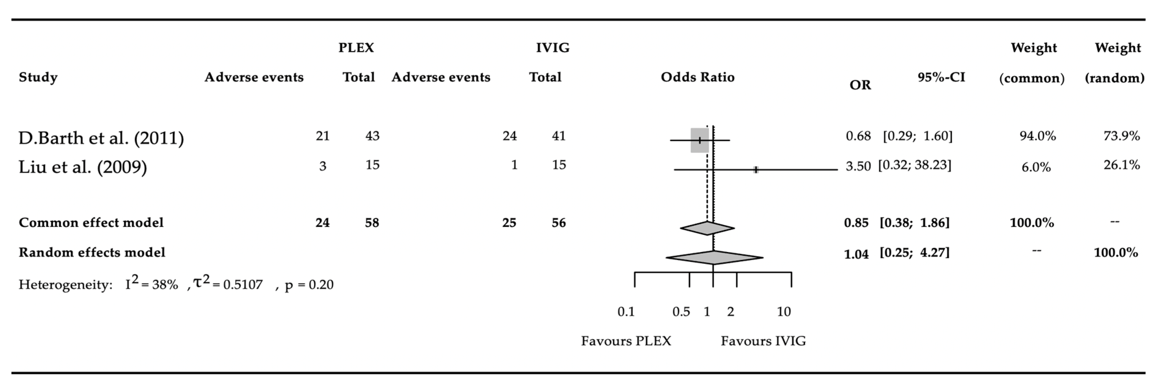 Biomedicines 11 03180 g004