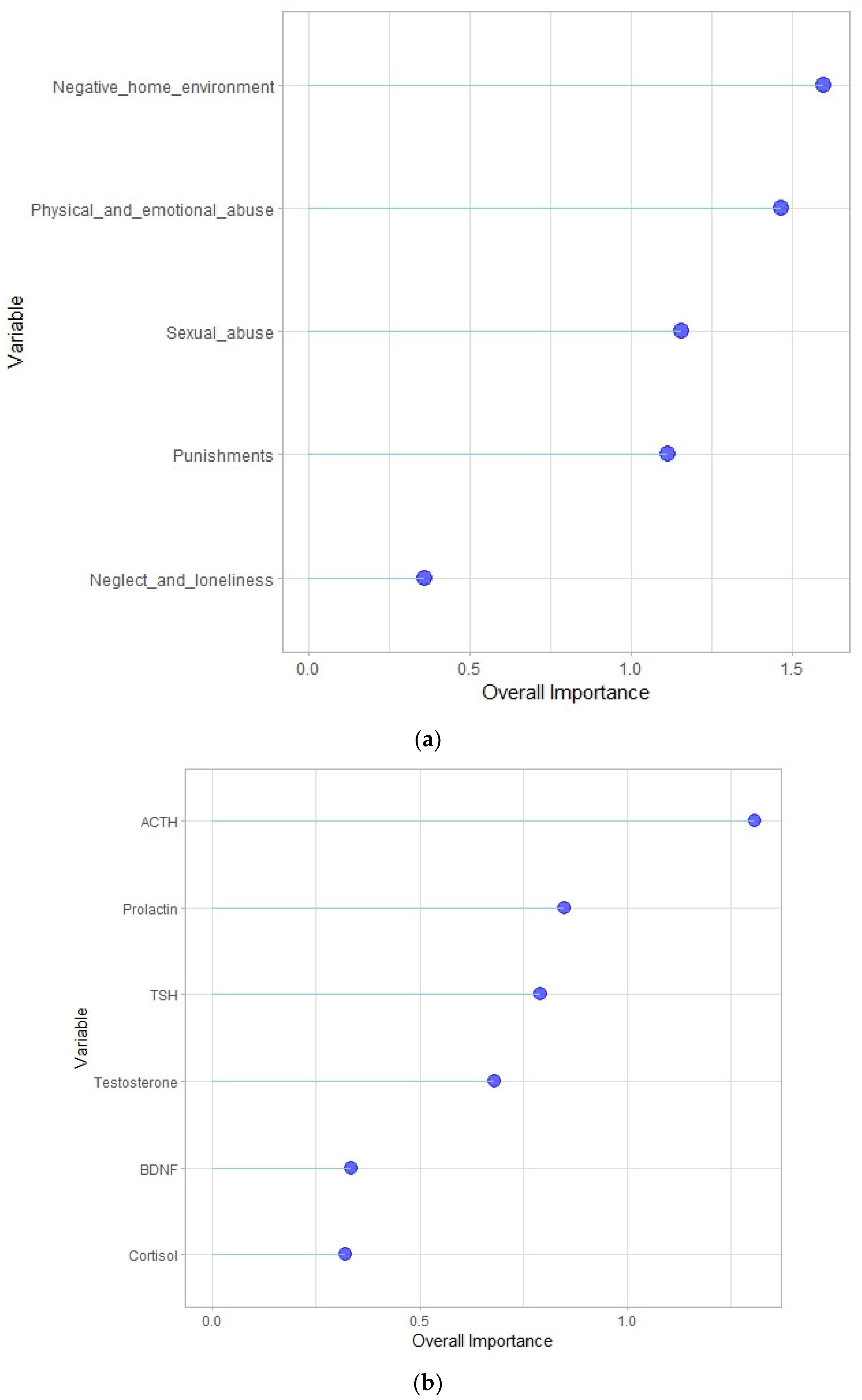 Biomedicines 11 03181 g001