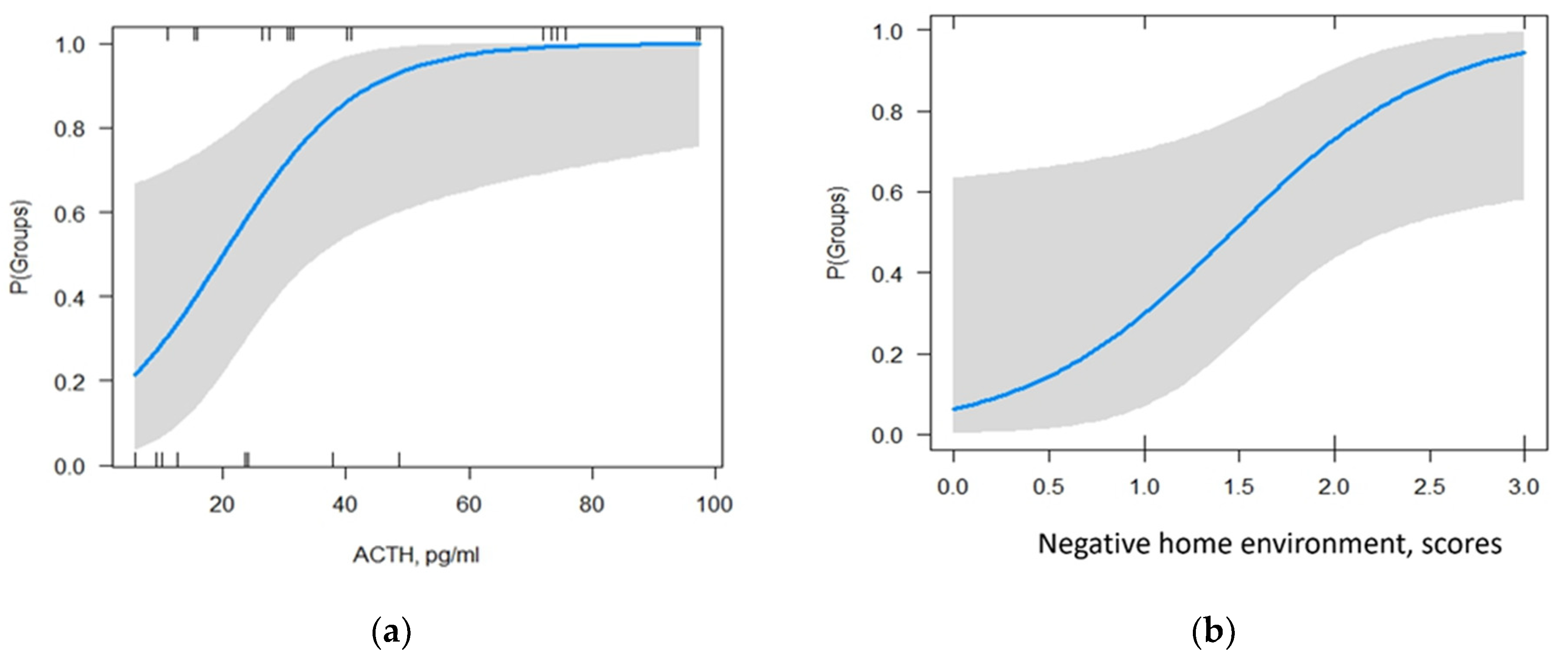 Biomedicines 11 03181 g002