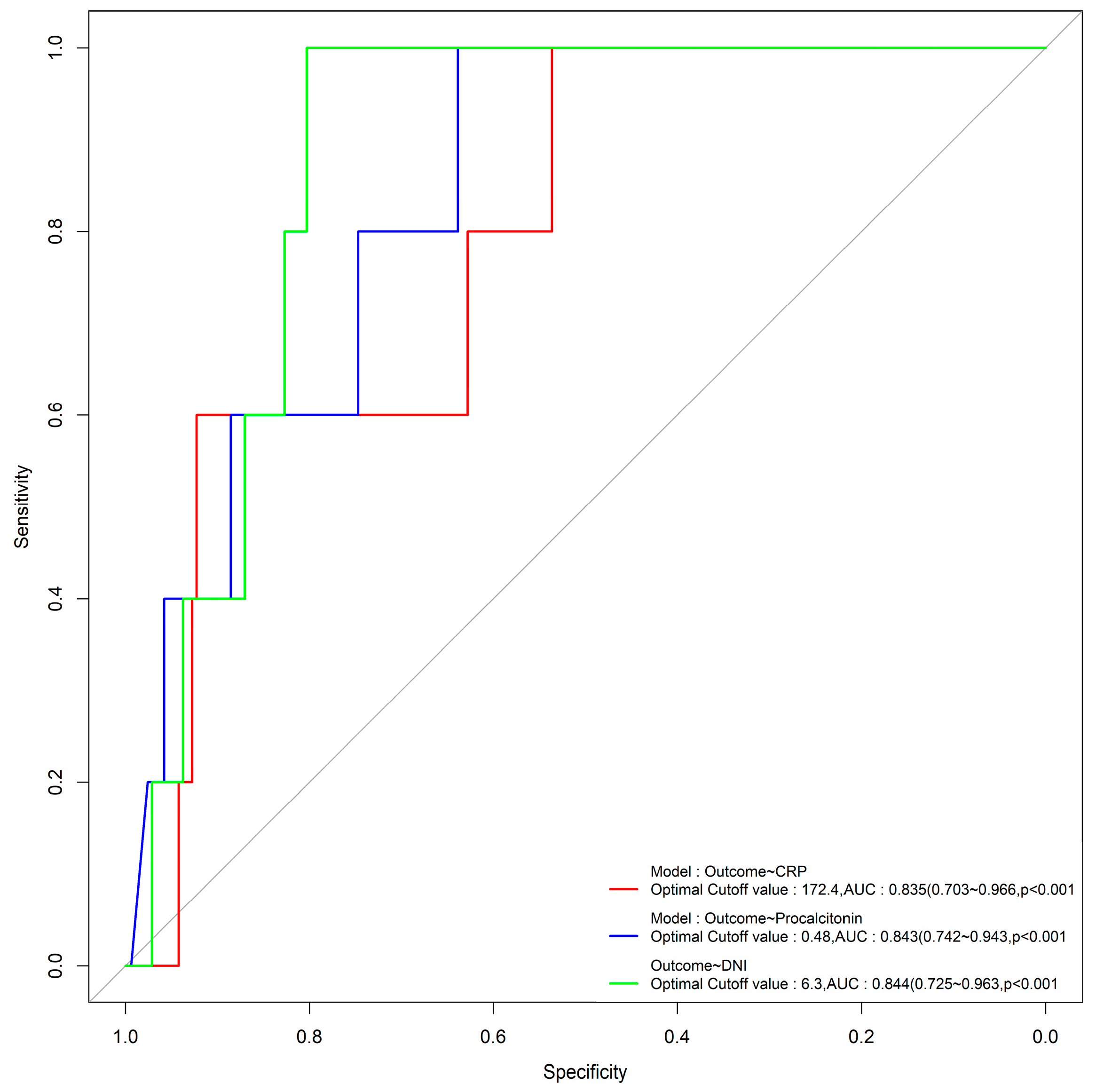 Biomedicines 11 03190 g001