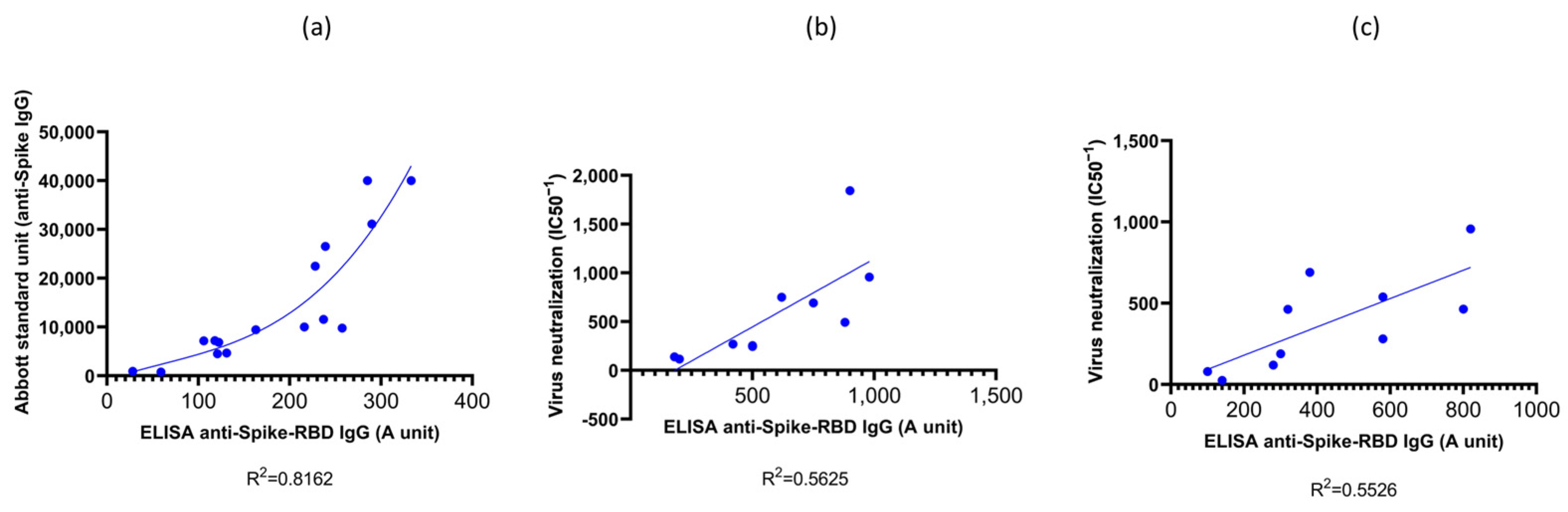 Biomedicines 11 03193 g001