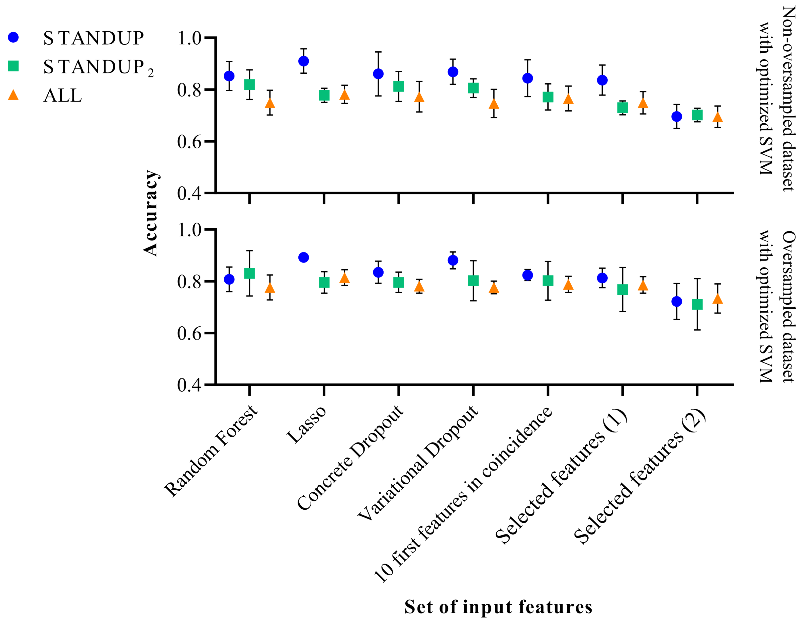 Biomedicines 11 03209 g003