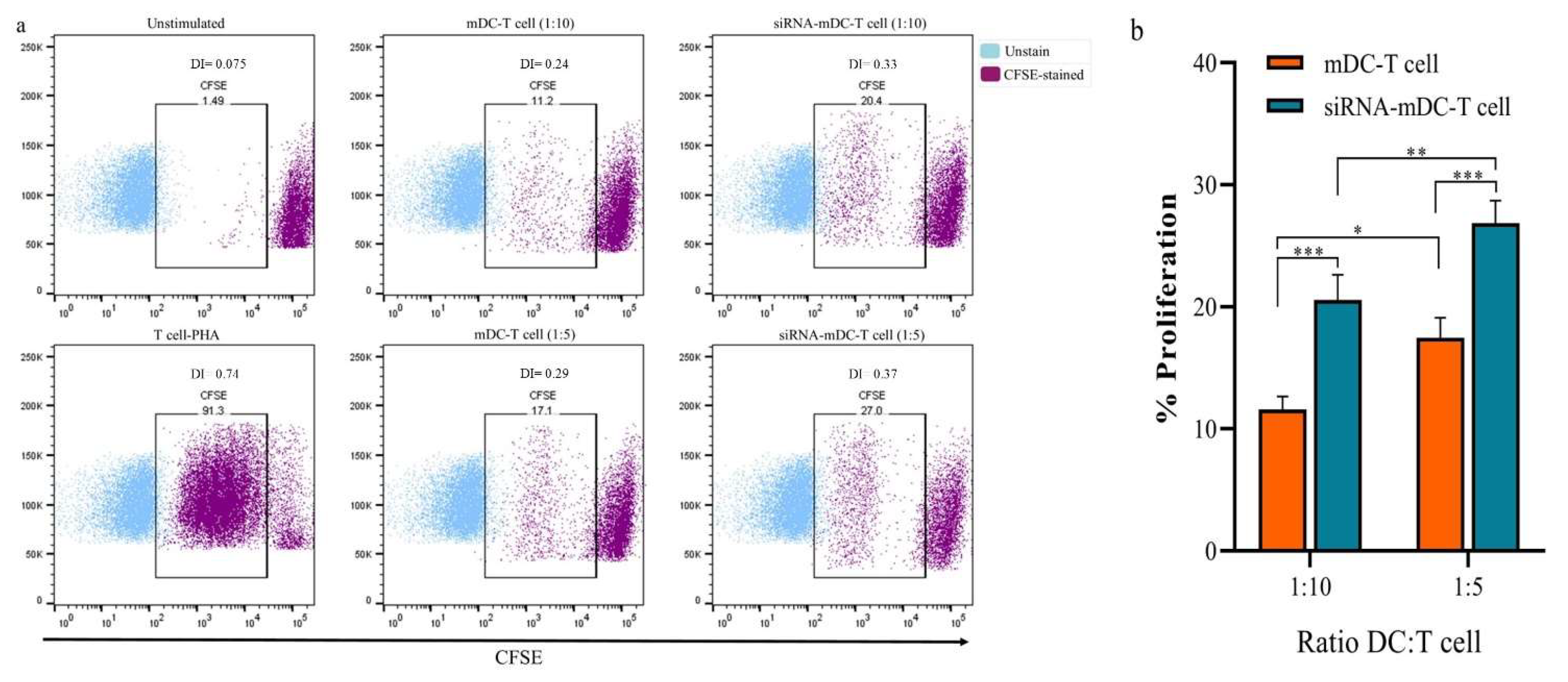 Biomedicines 11 03212 g004