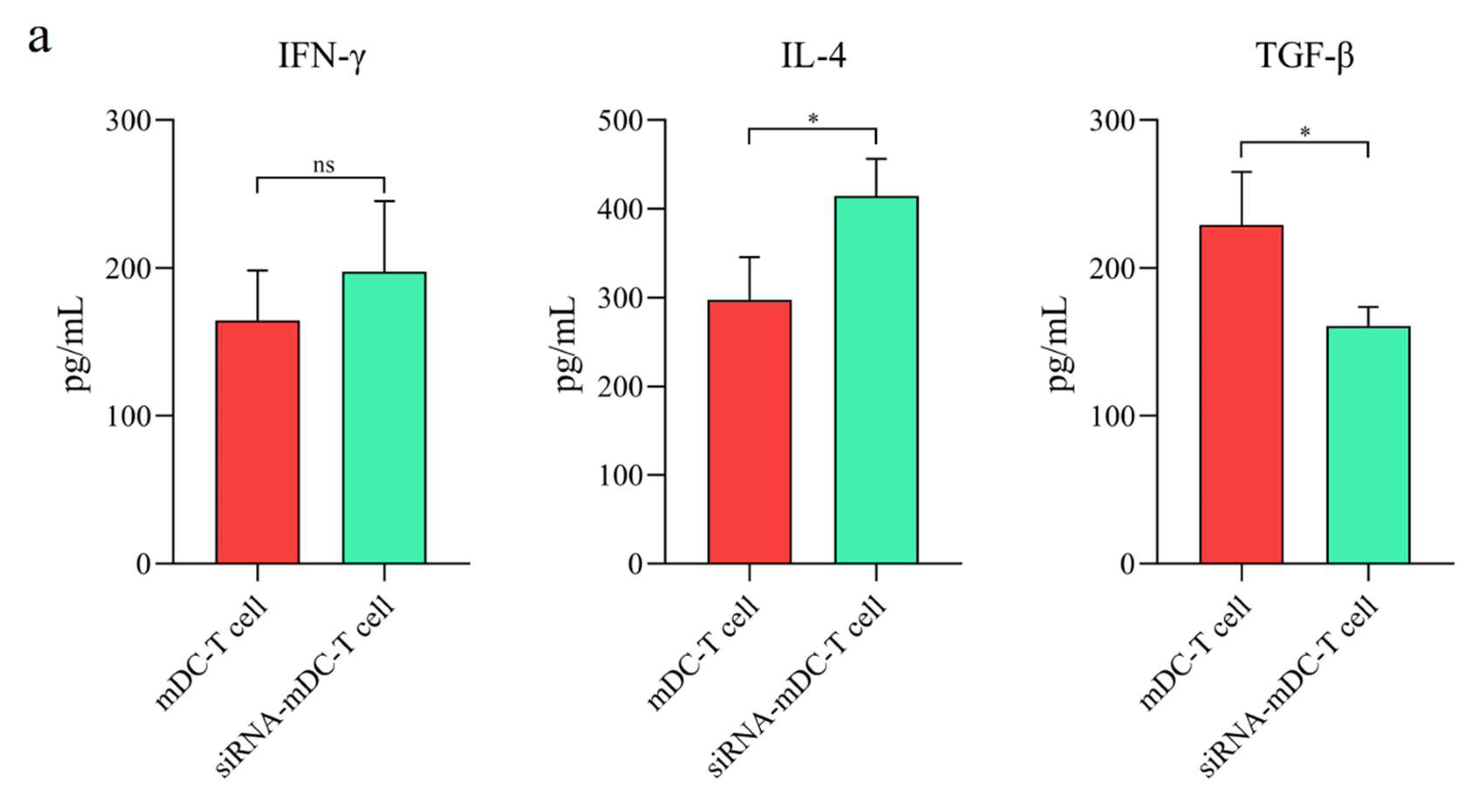 Biomedicines 11 03212 g005a