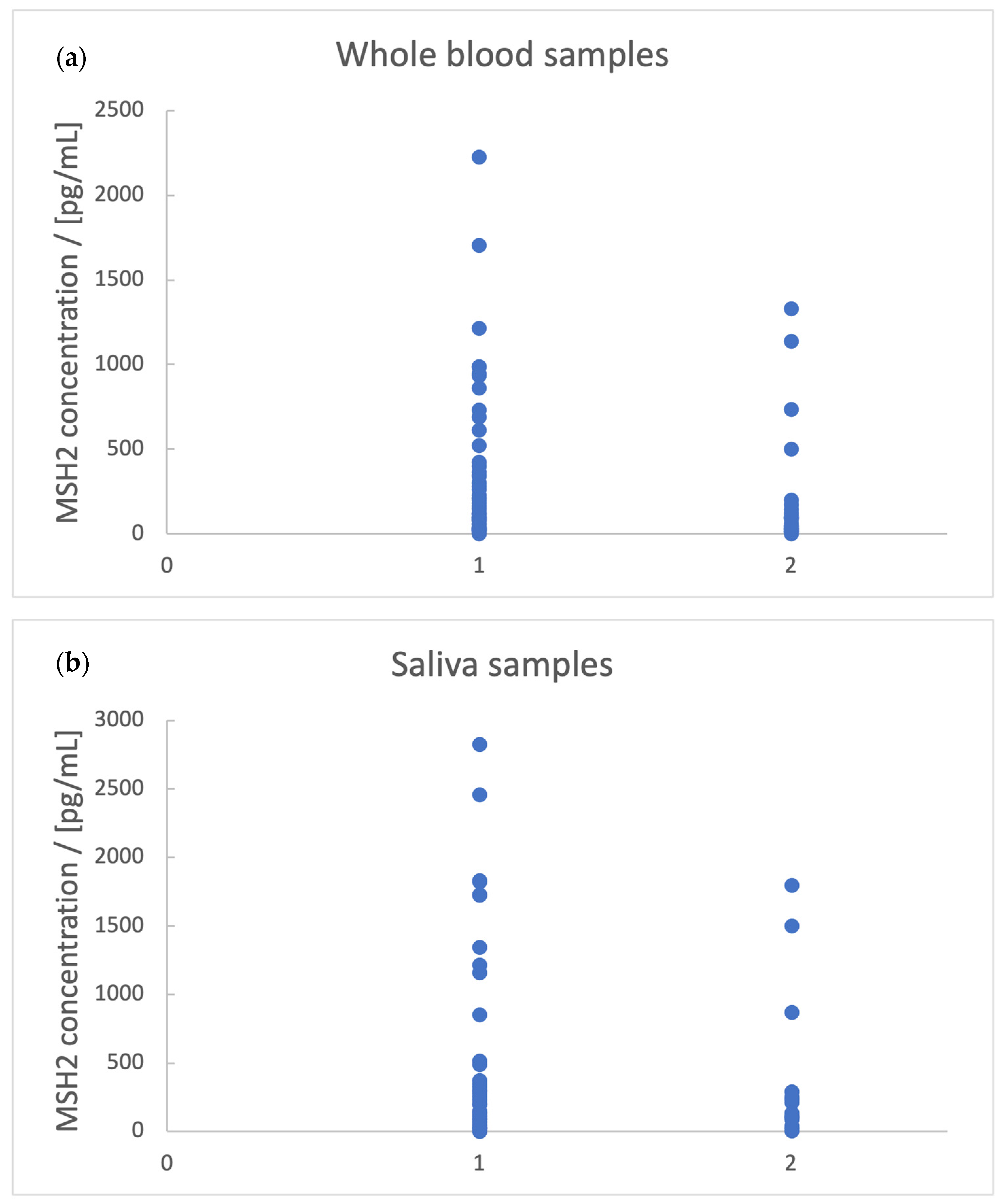 Biomedicines 11 03213 g001 Biomedicines 11 03213 g001