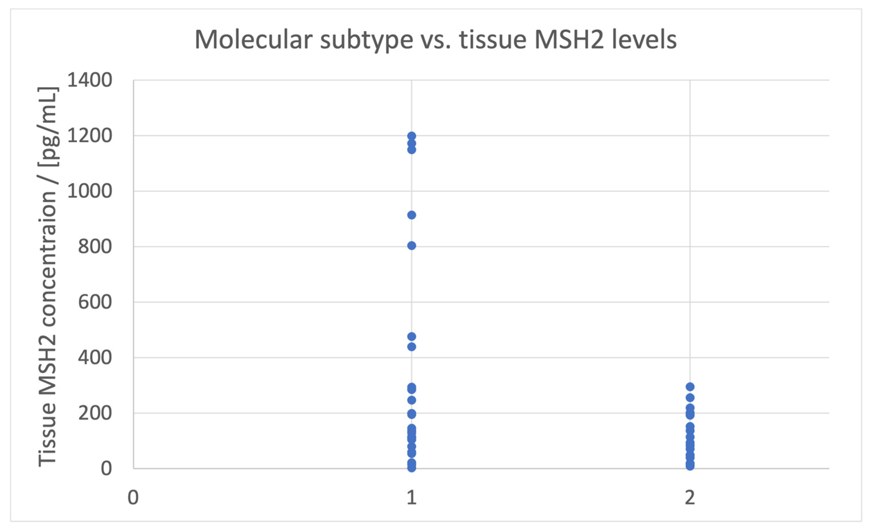 Biomedicines 11 03213 g003 Biomedicines 11 03213 g003