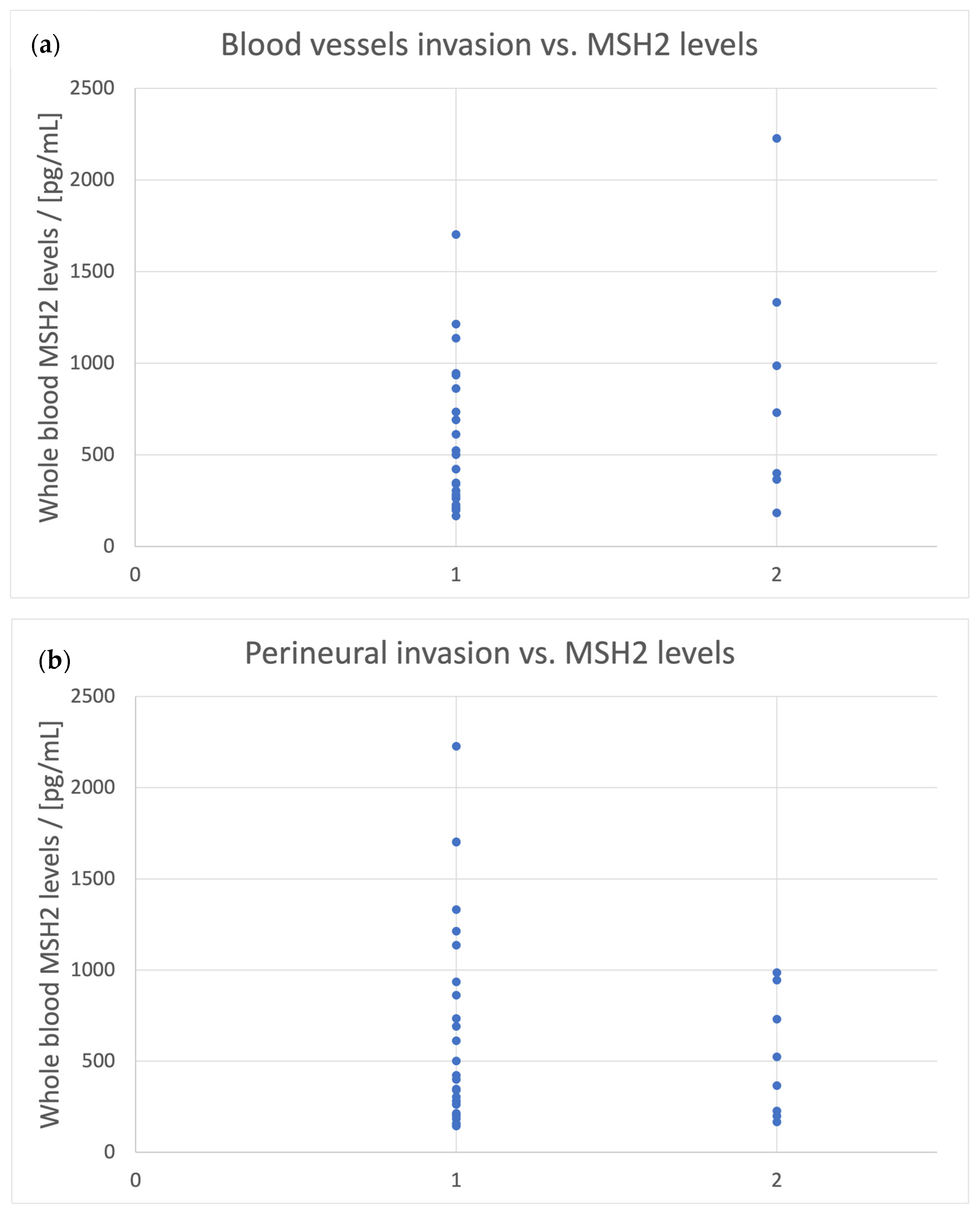 Biomedicines 11 03213 g004 Biomedicines 11 03213 g004