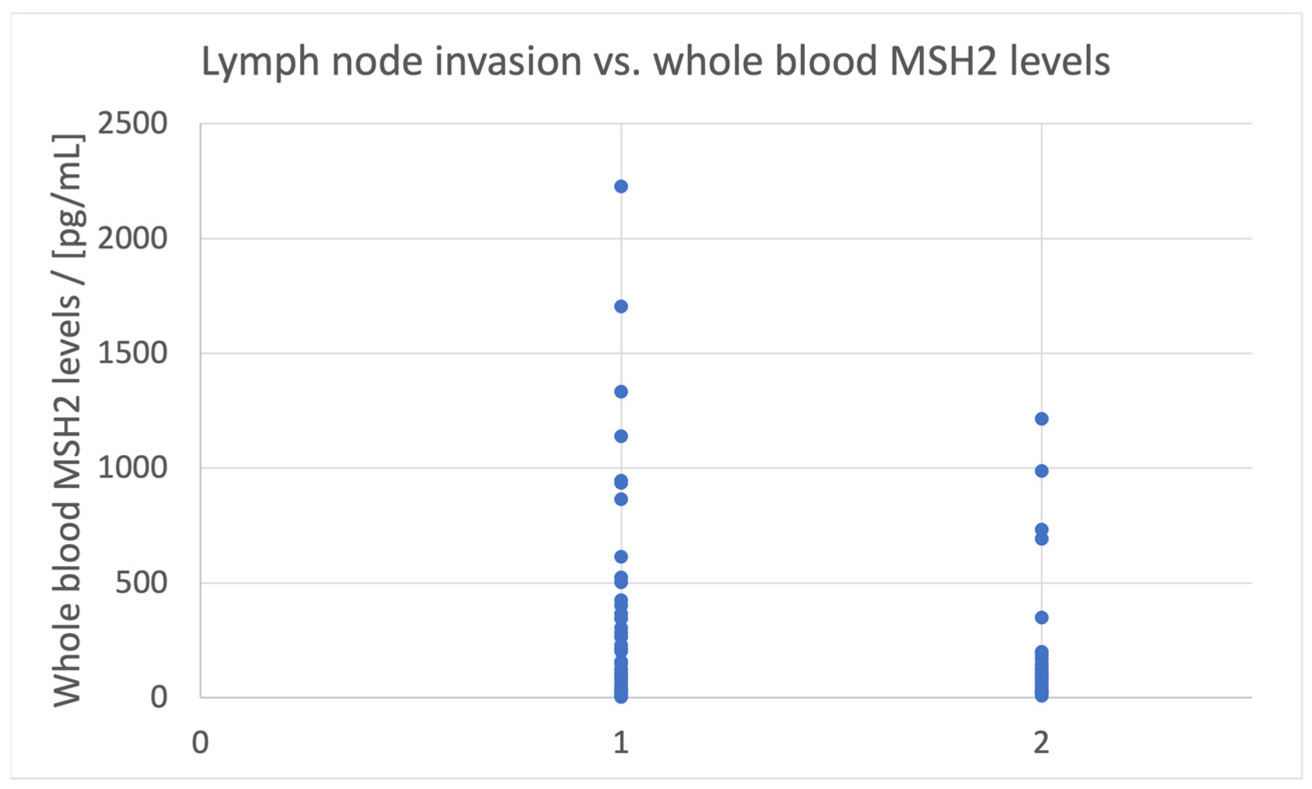 Biomedicines 11 03213 g005 Biomedicines 11 03213 g005