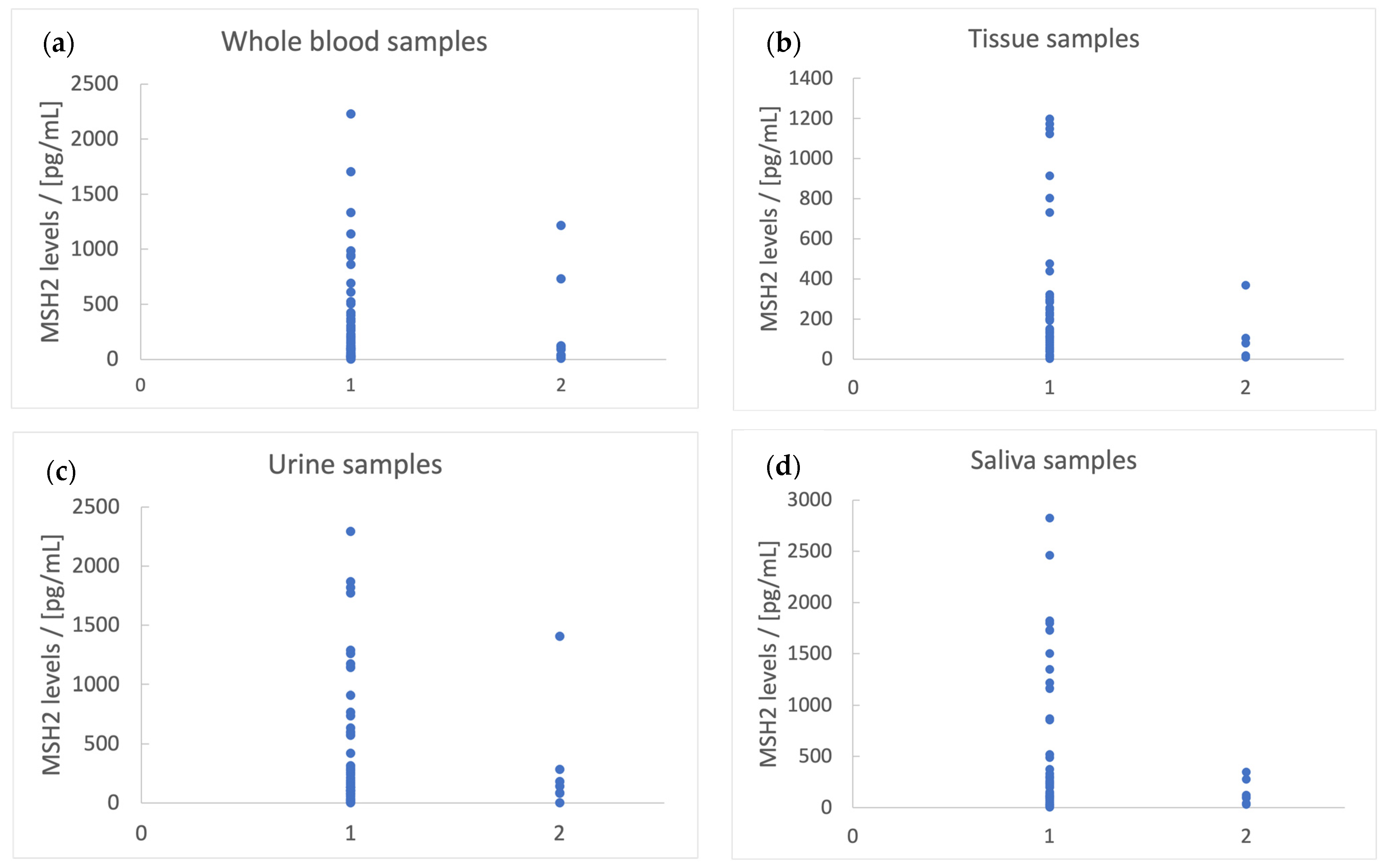 Biomedicines 11 03213 g006 Biomedicines 11 03213 g006