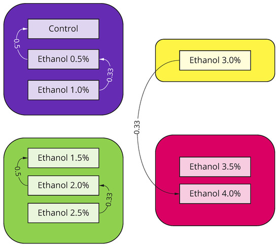 BonZeb: open-source, modular software tools for high-resolution zebrafish  tracking and analysis