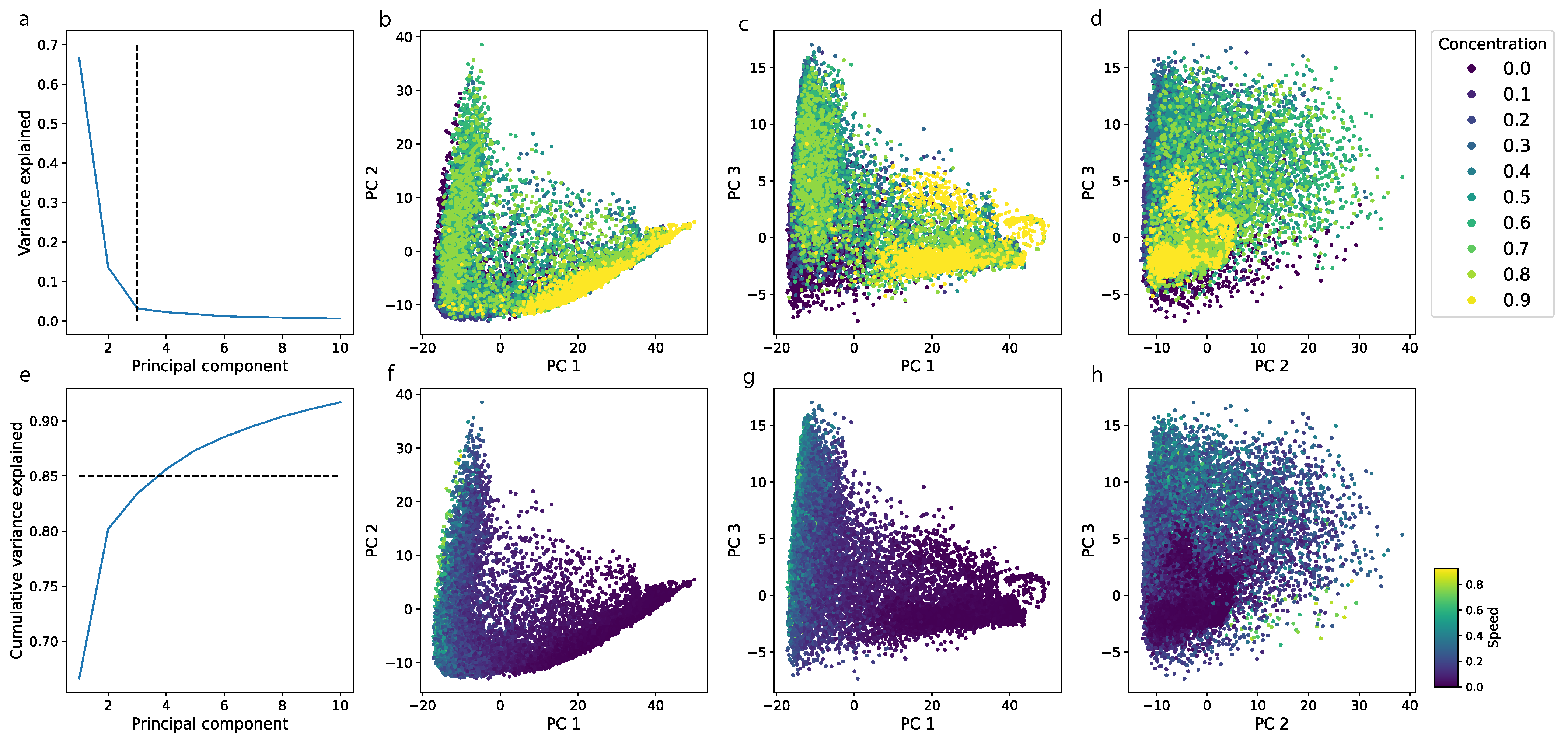 BonZeb: open-source, modular software tools for high-resolution zebrafish tracking and analysis