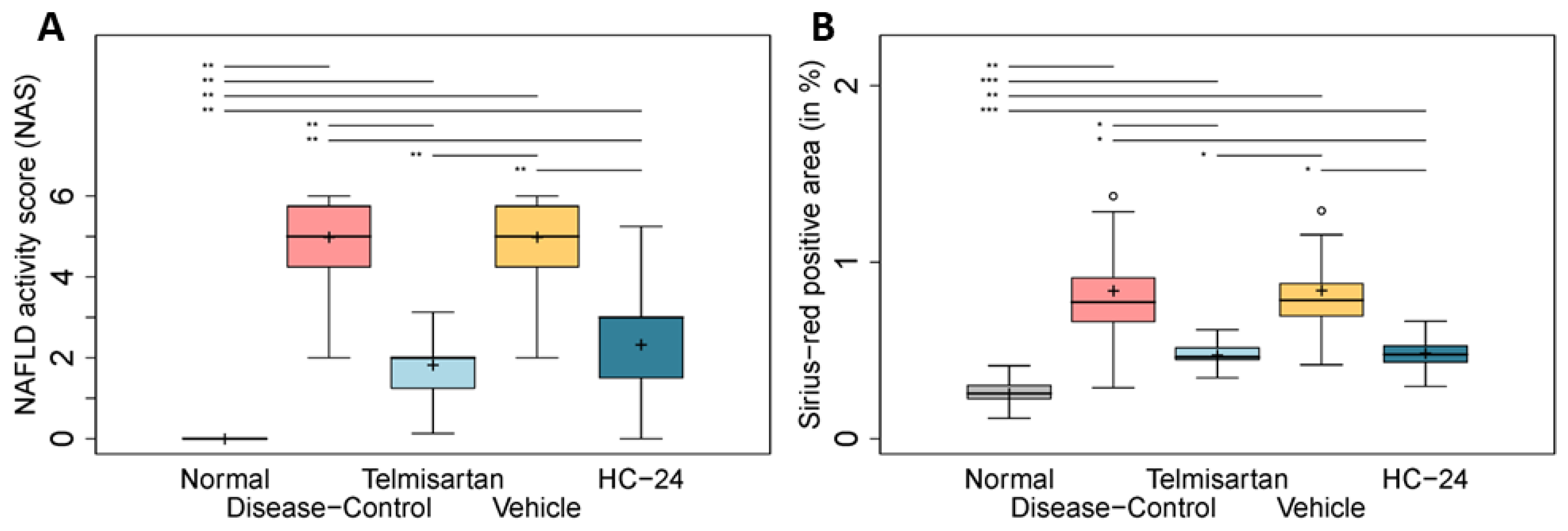 Biomedicines 11 03216 g002