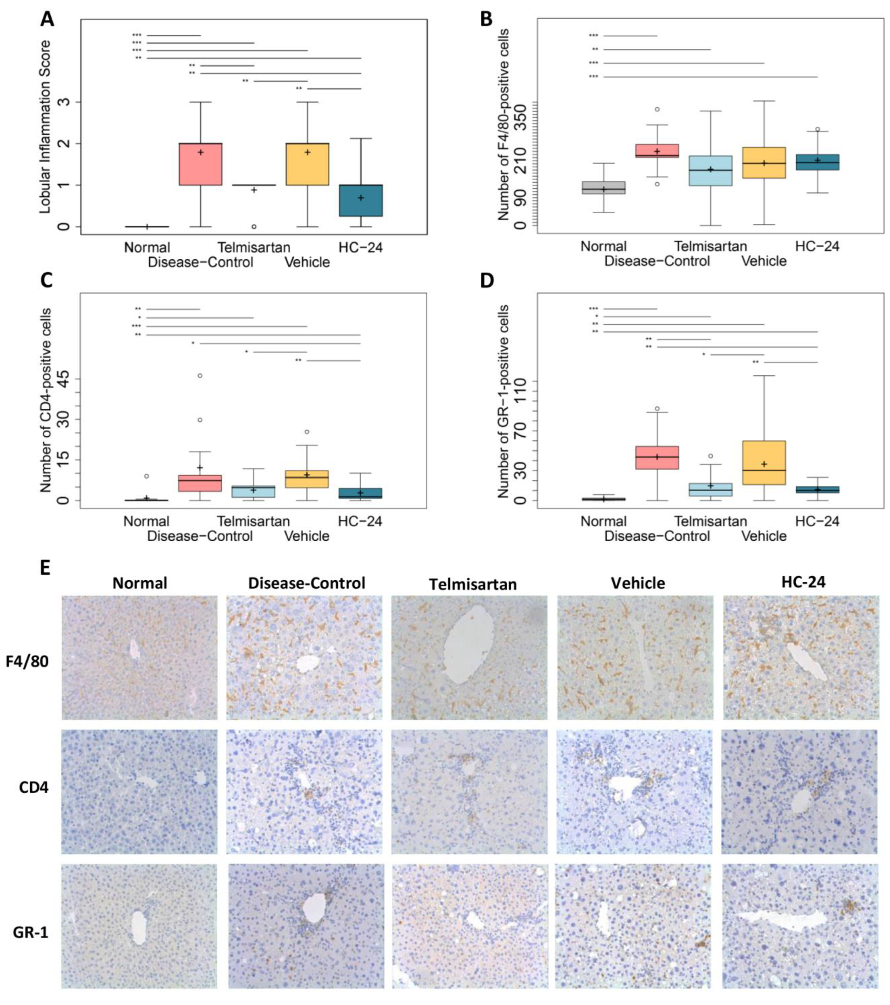 Biomedicines 11 03216 g005