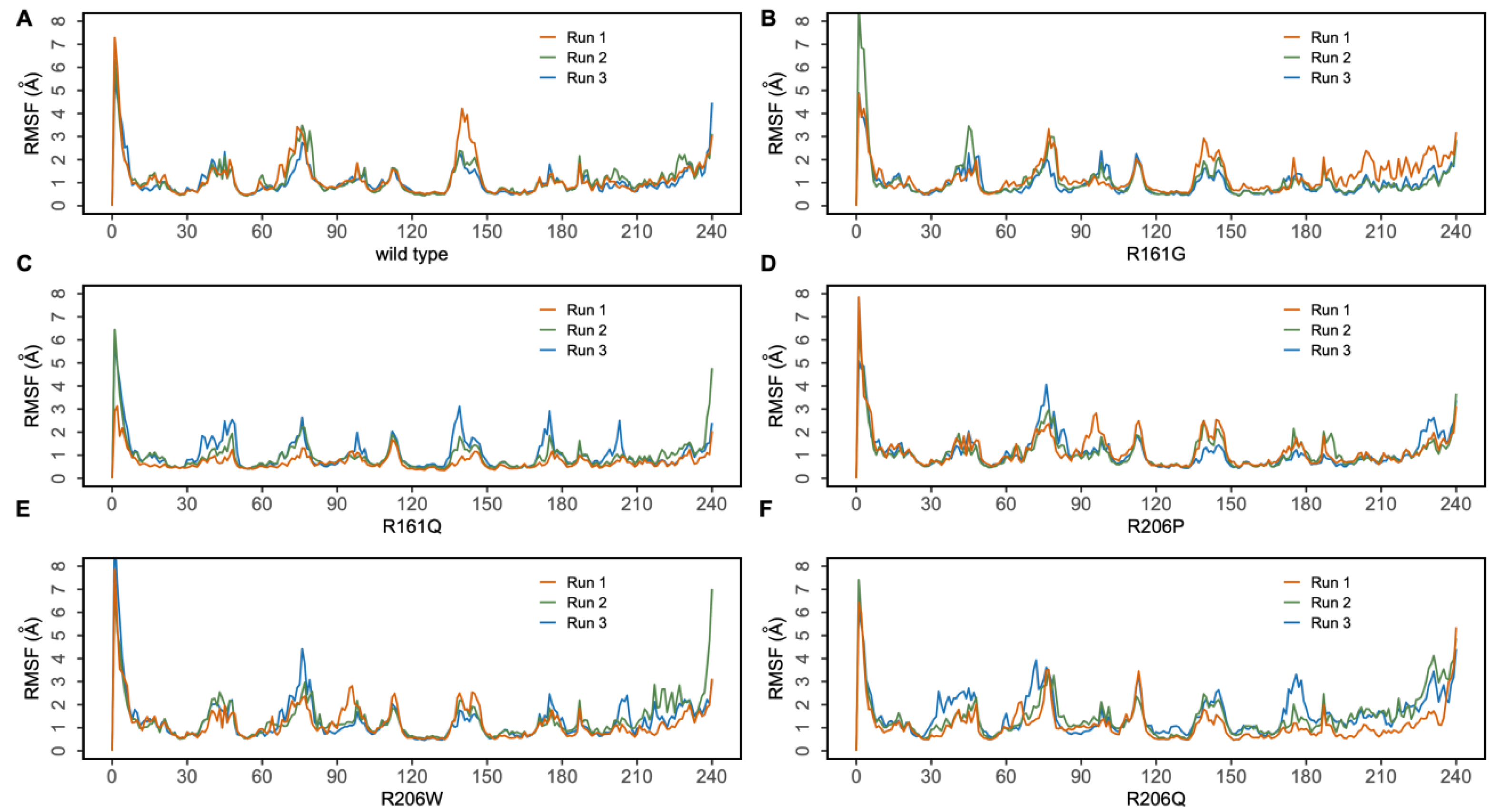 Biomedicines 11 03217 g003