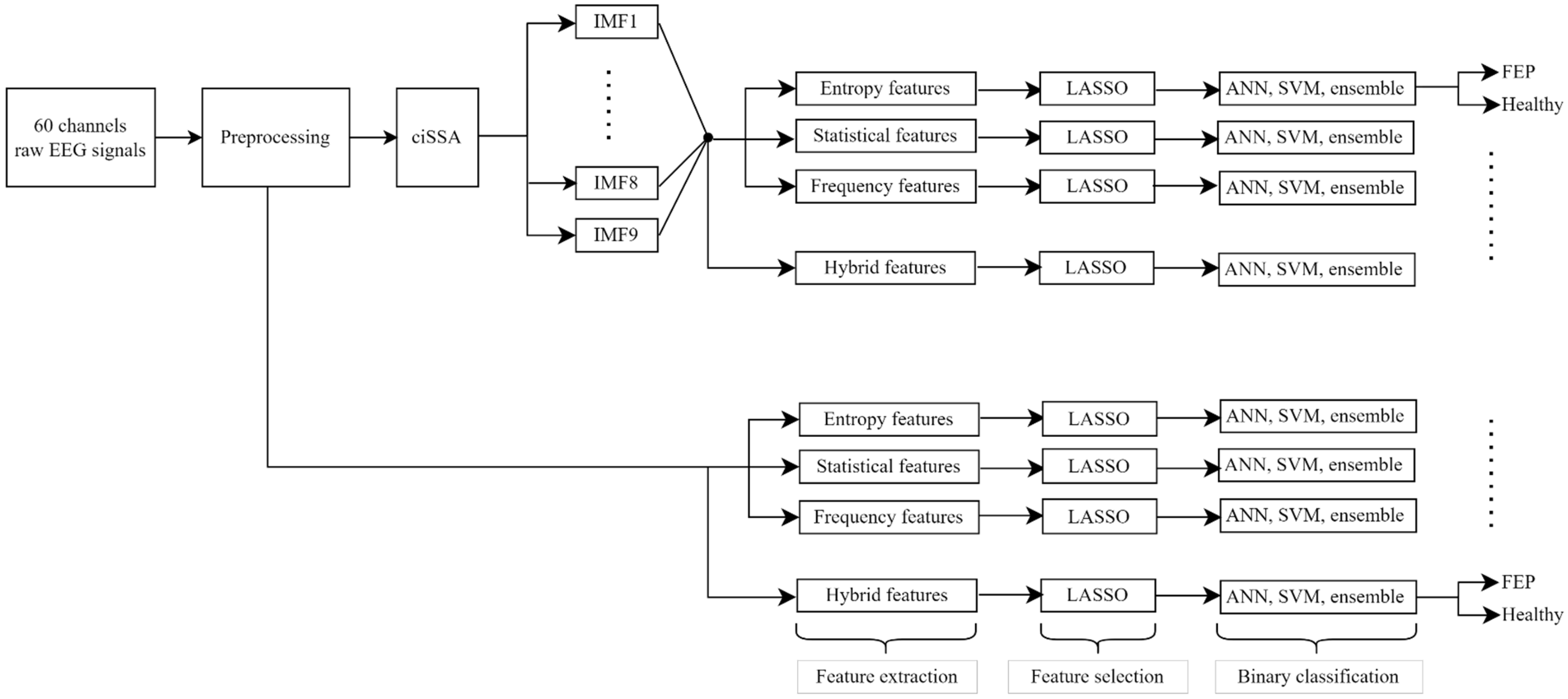 Biomedicines 11 03223 g001