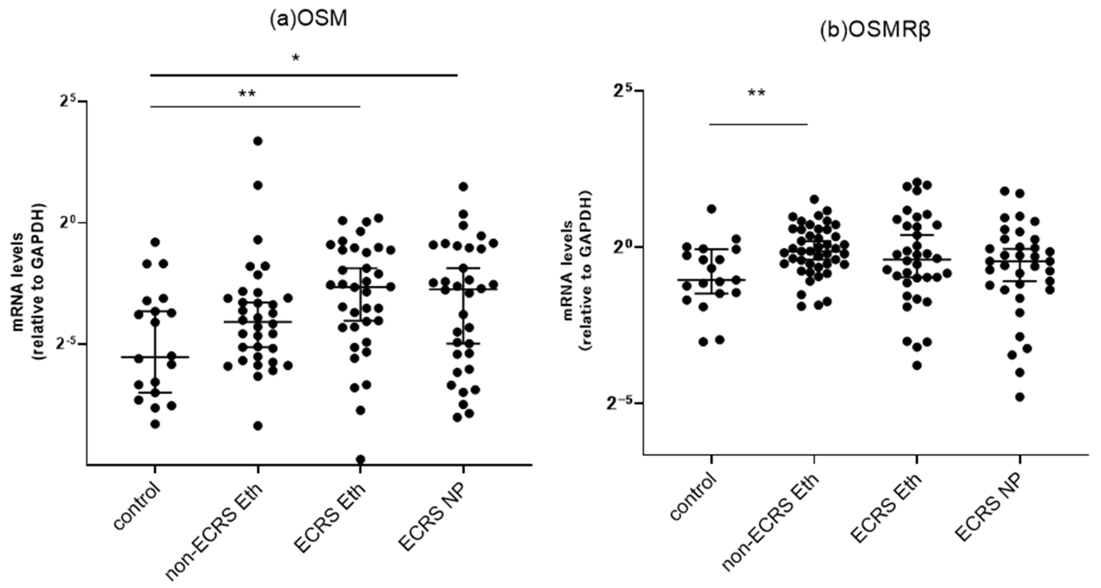 Biomedicines 11 03224 g002