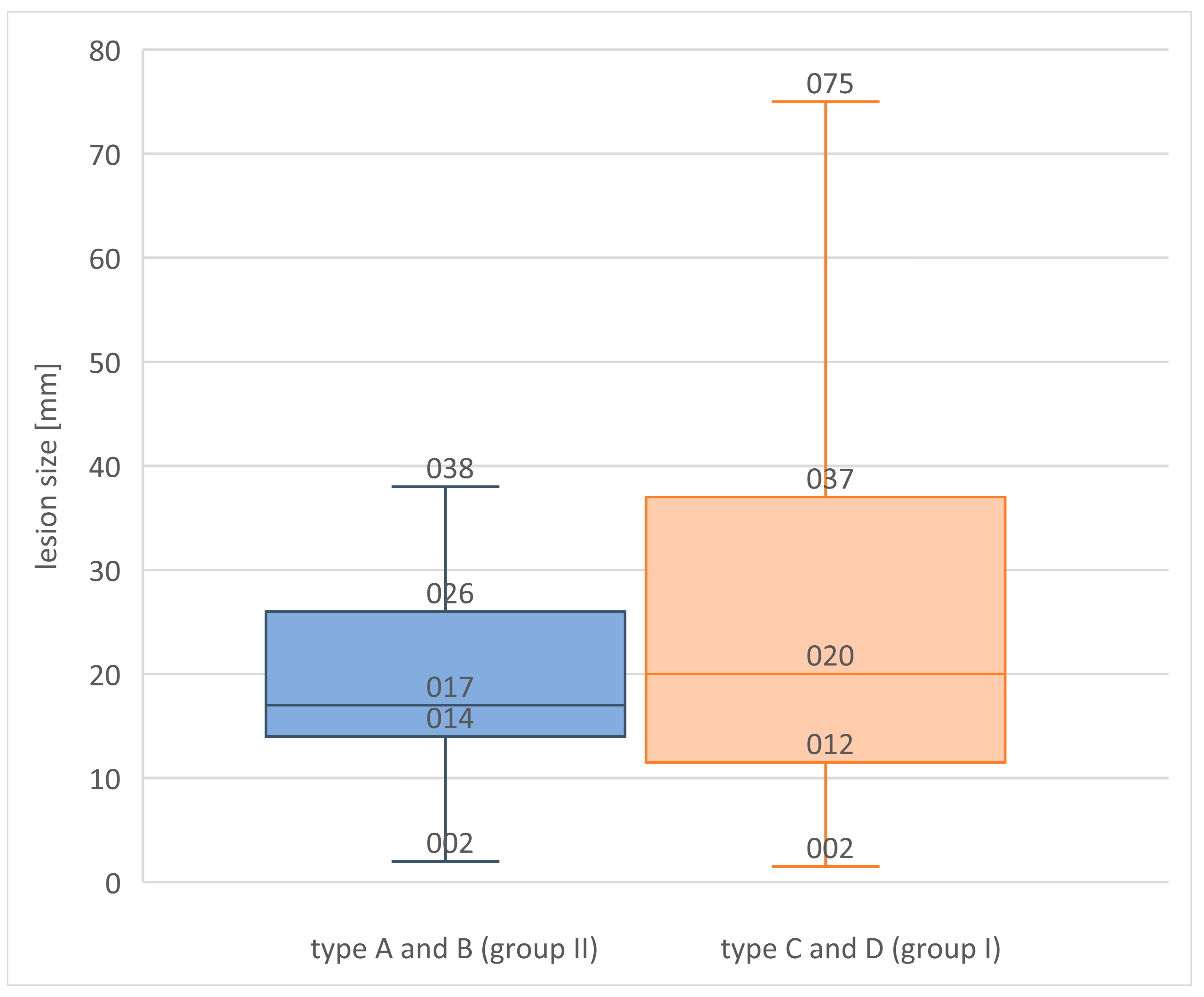 Biomedicines 11 03226 g005