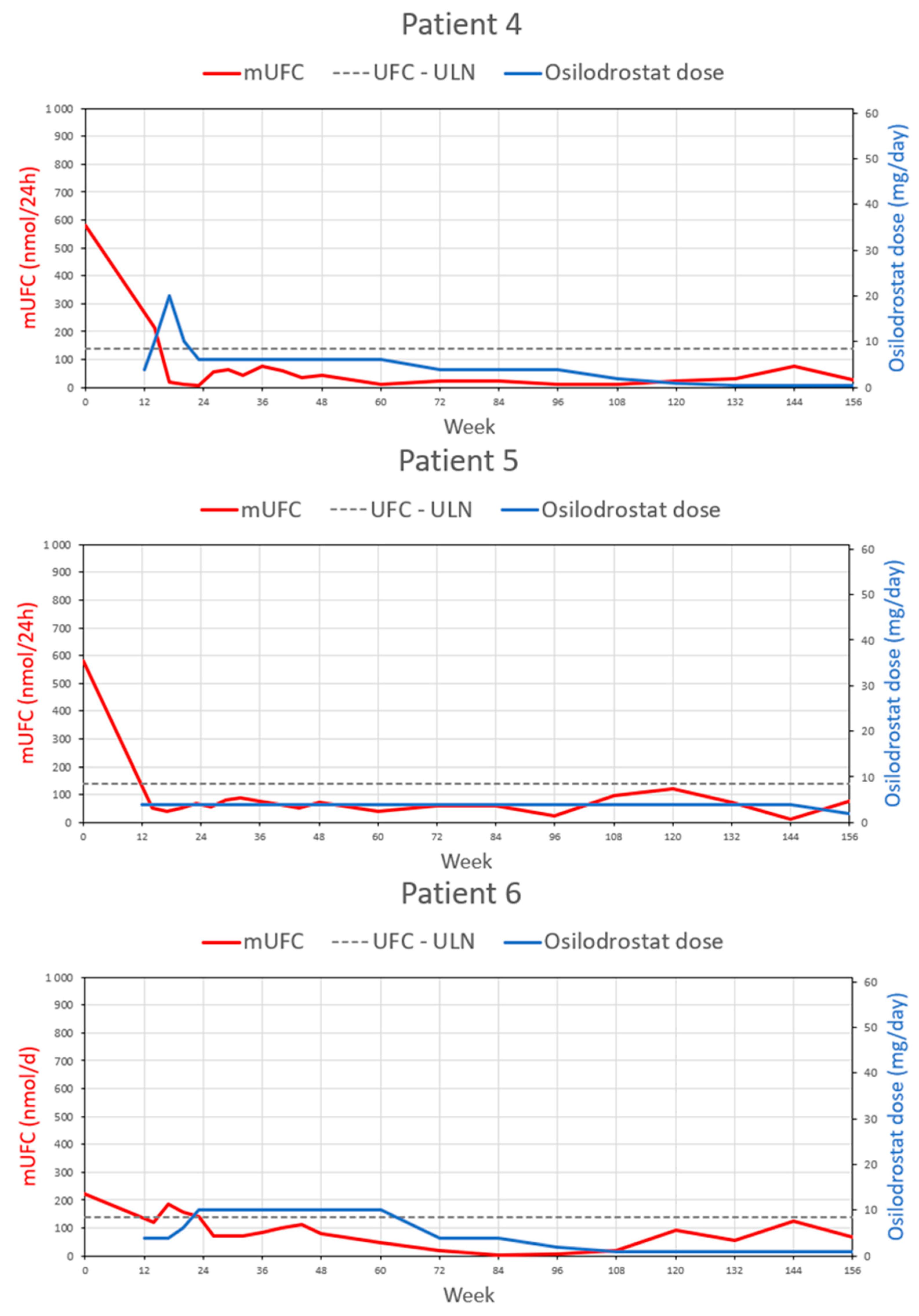 Biomedicines 11 03227 g001b