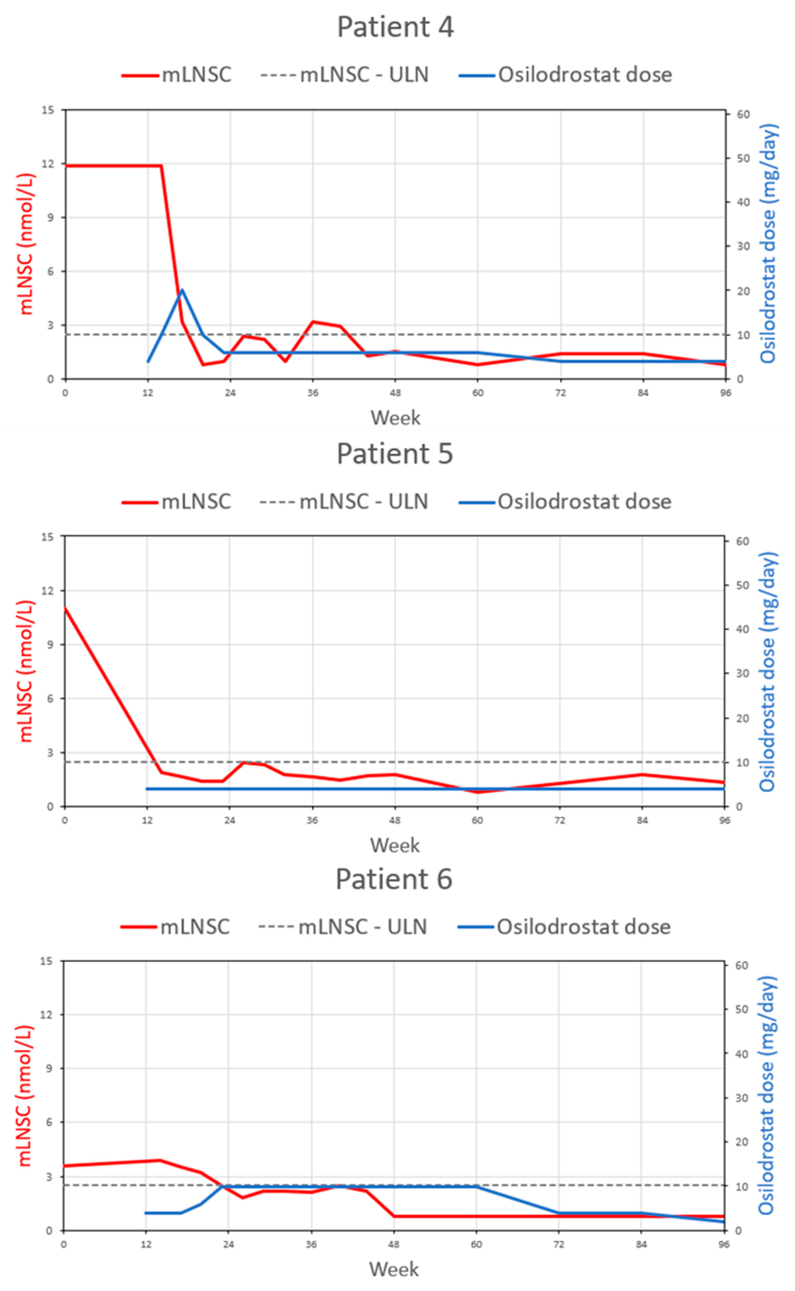 Biomedicines 11 03227 g002b