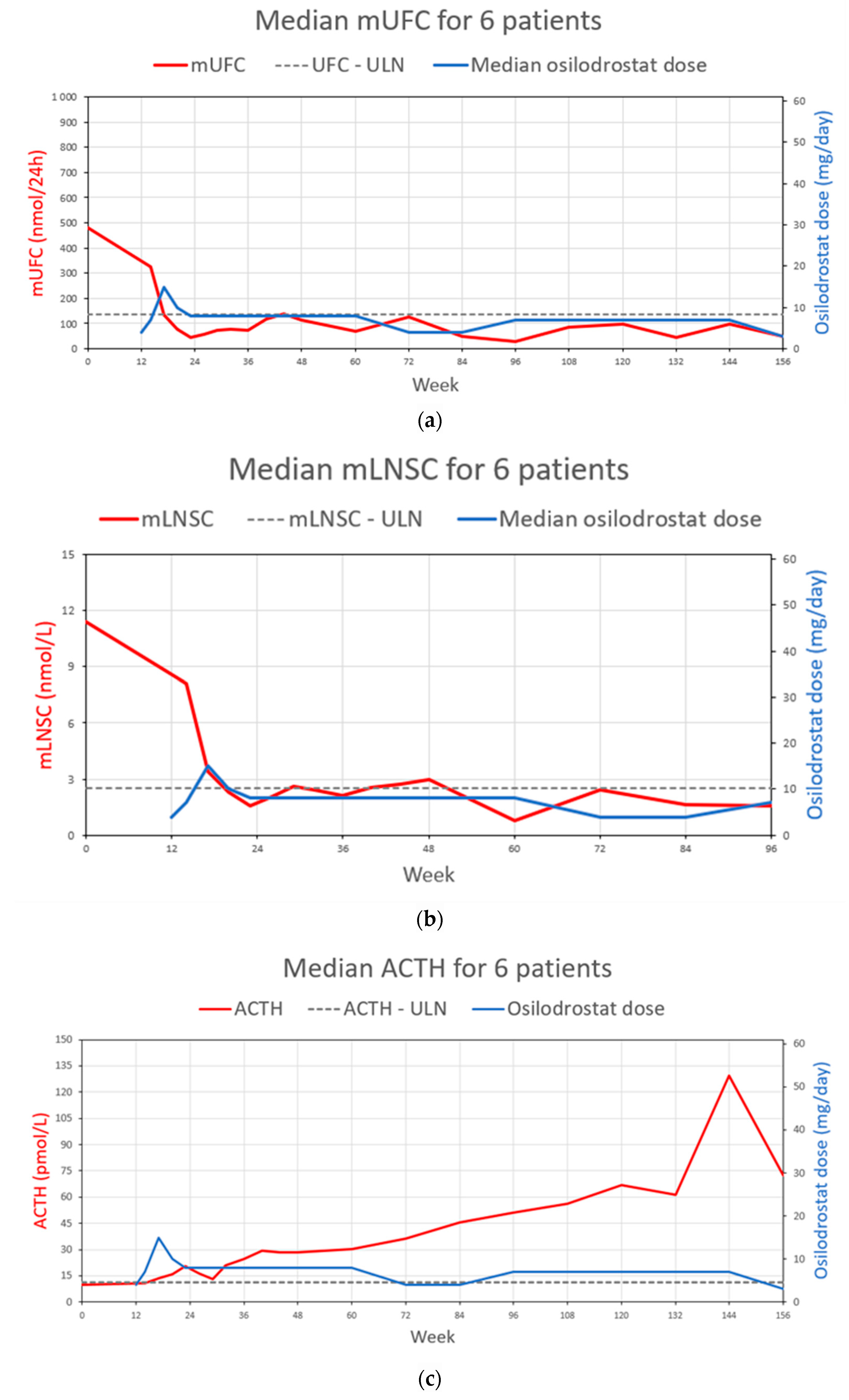 Biomedicines 11 03227 g004