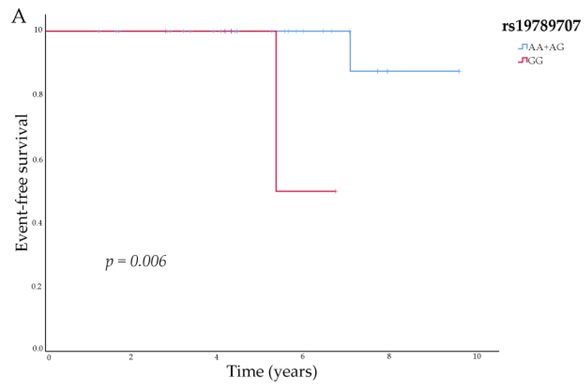 Biomedicines 11 03231 g001a Biomedicines 11 03231 g001a