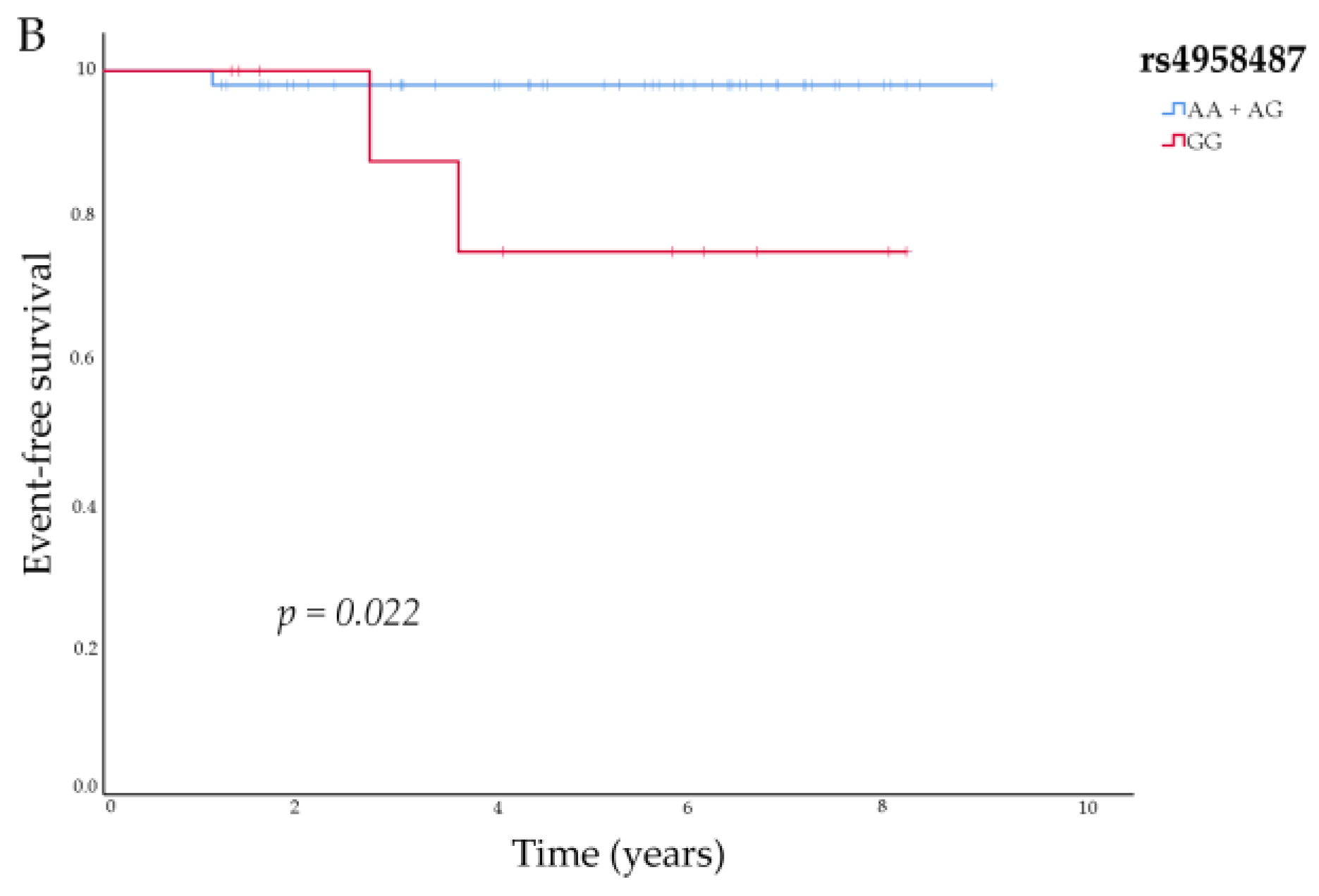Biomedicines 11 03231 g001b Biomedicines 11 03231 g001b