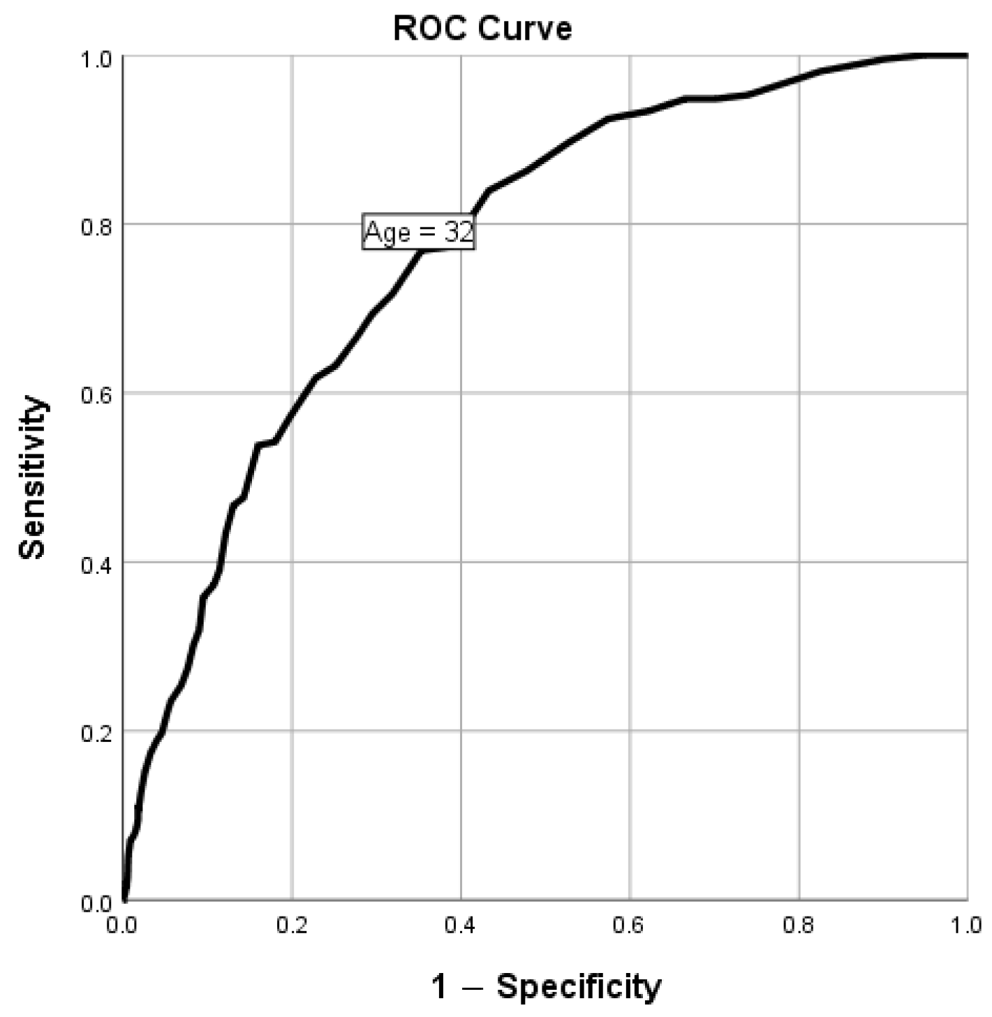 Biomedicines 11 03242 g002
