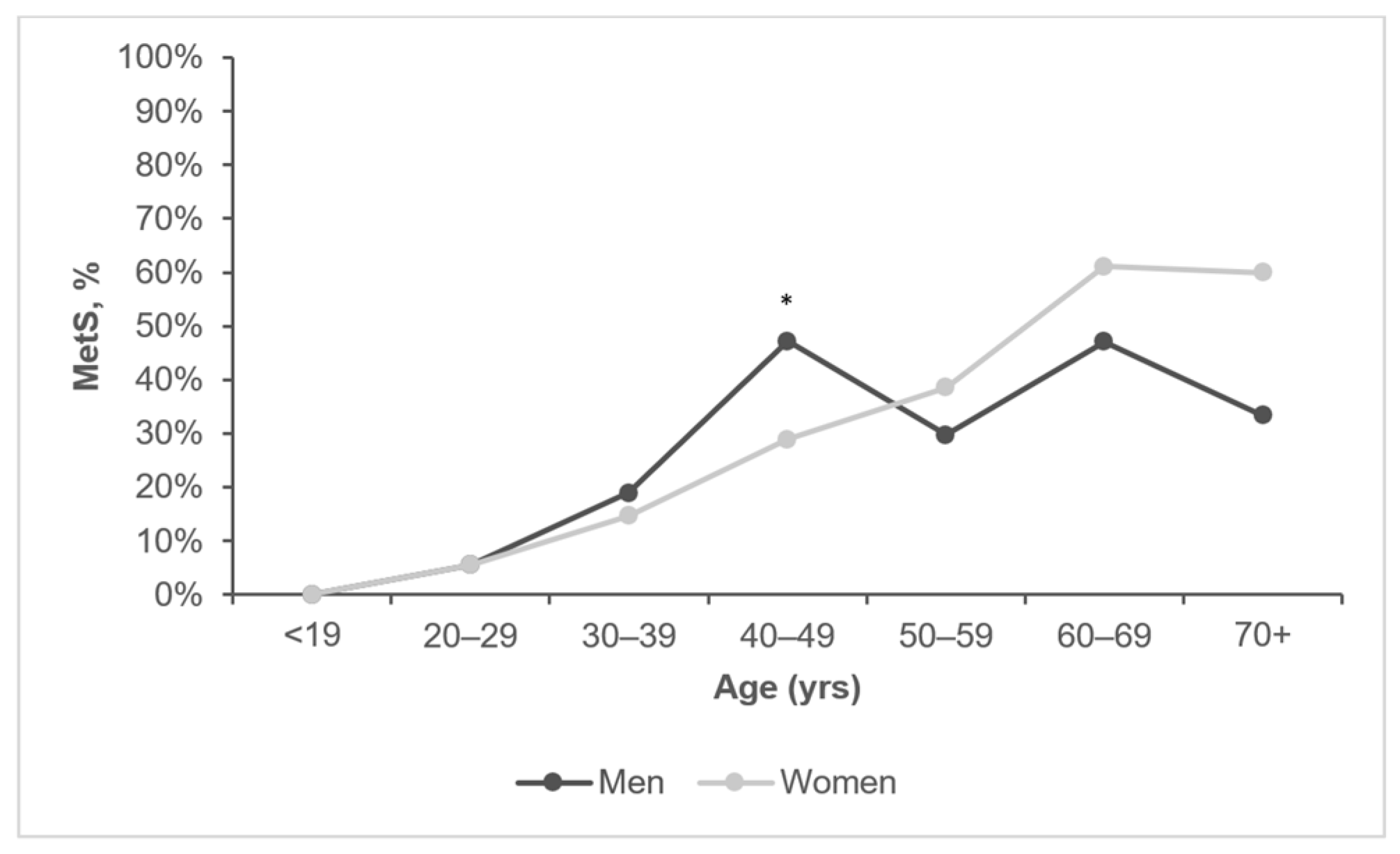Biomedicines 11 03242 g004