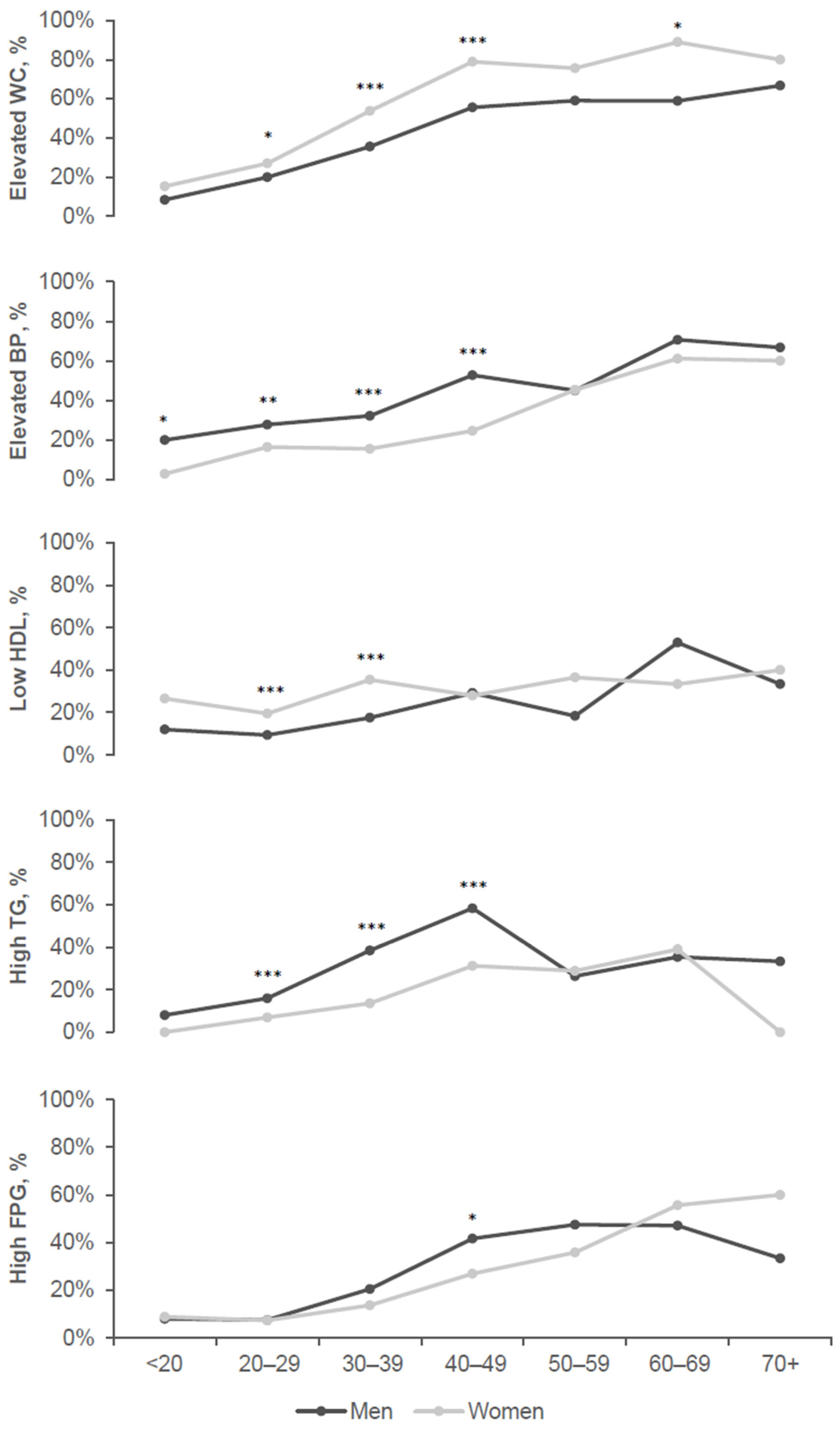 Biomedicines 11 03242 g005