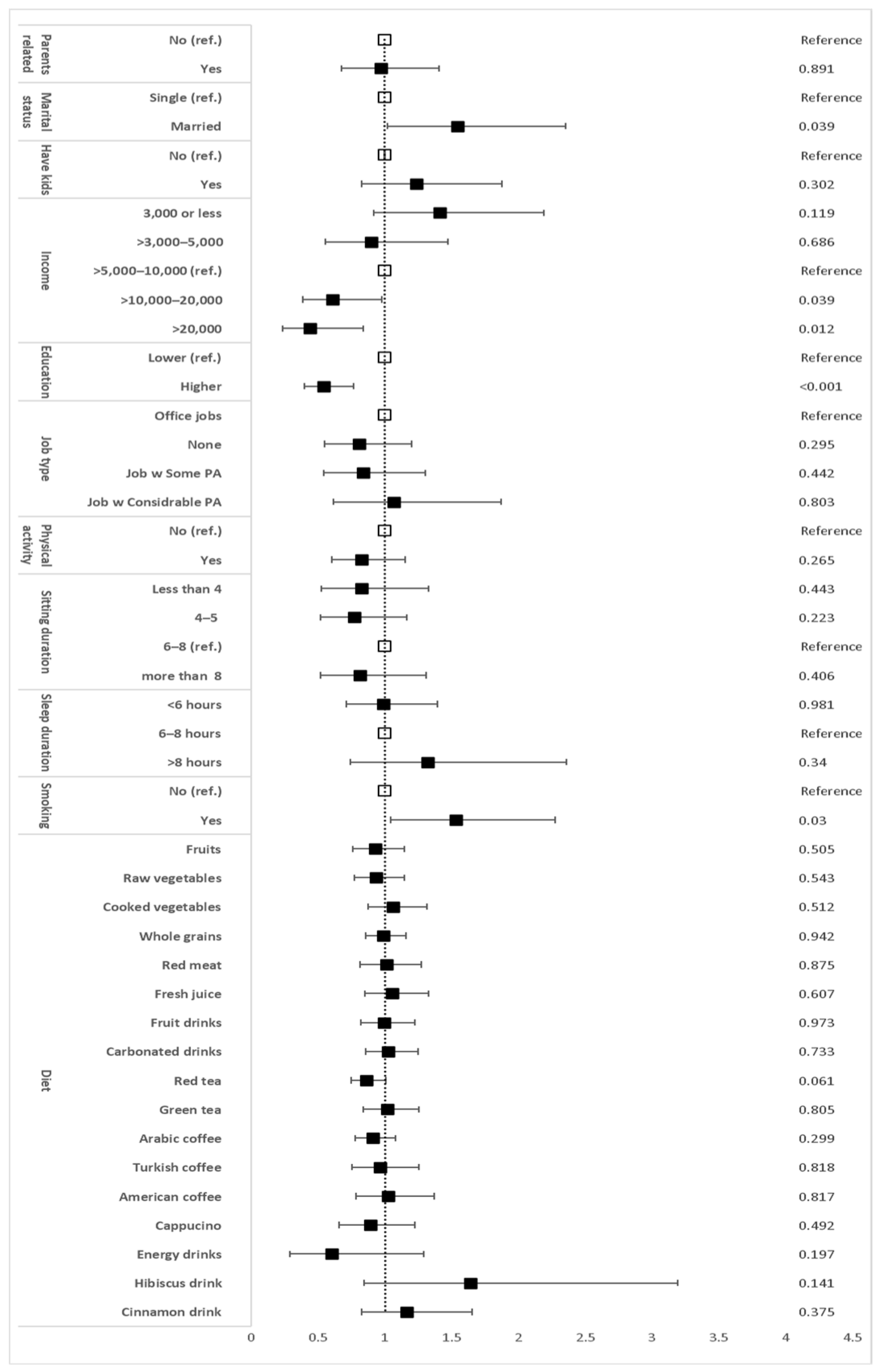 Biomedicines 11 03242 g006