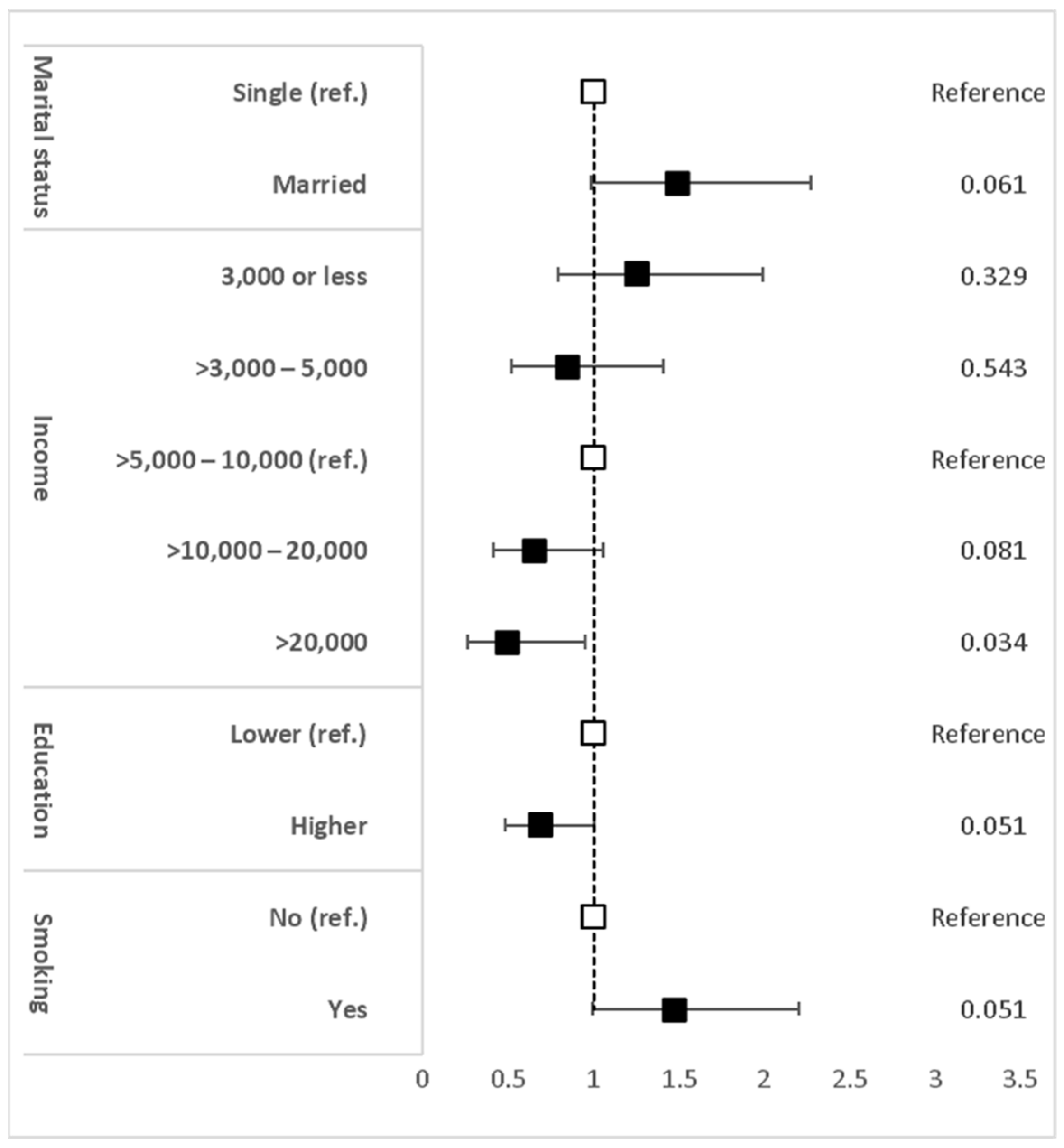 Biomedicines 11 03242 g007