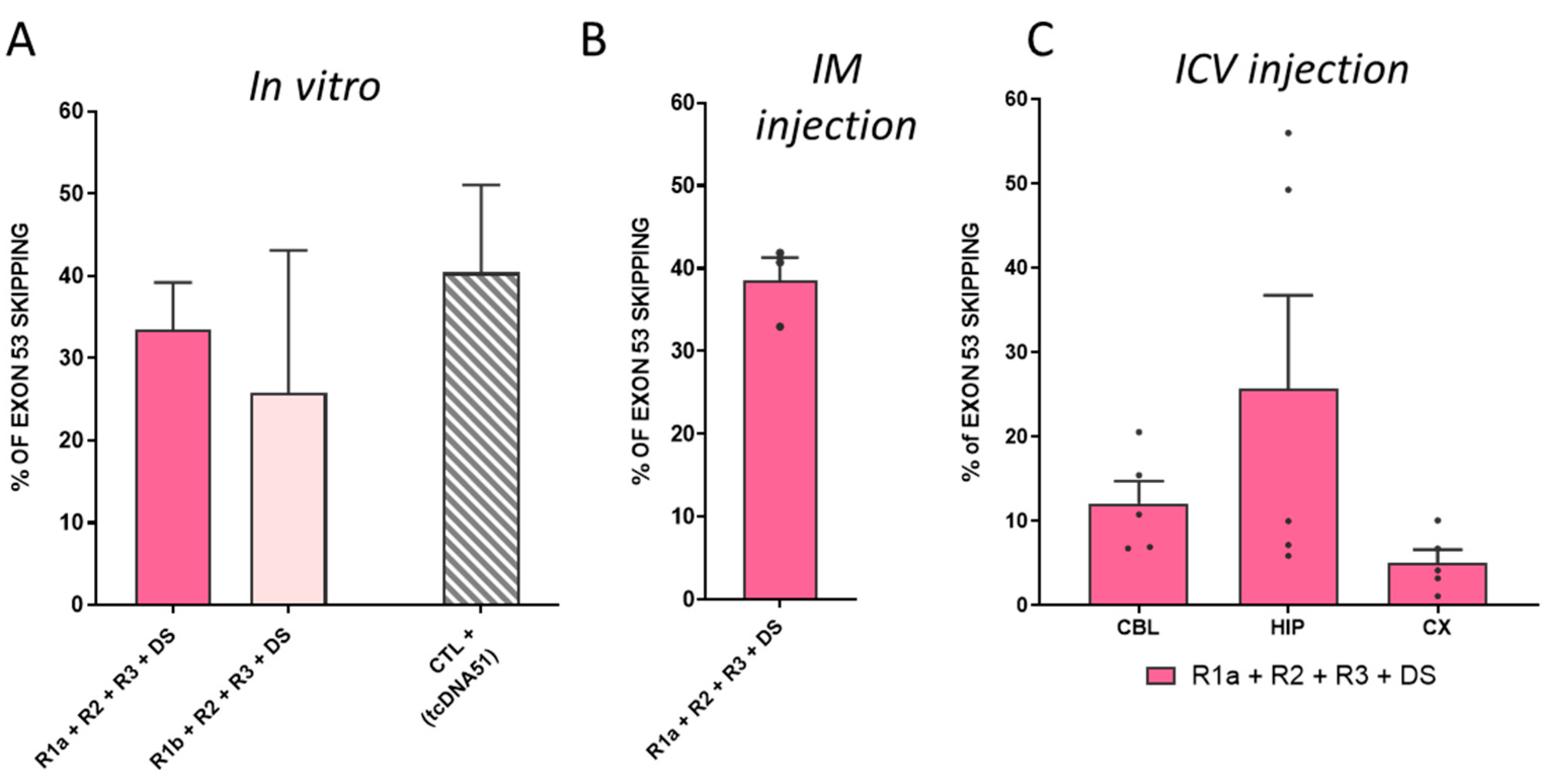Biomedicines 11 03243 g004