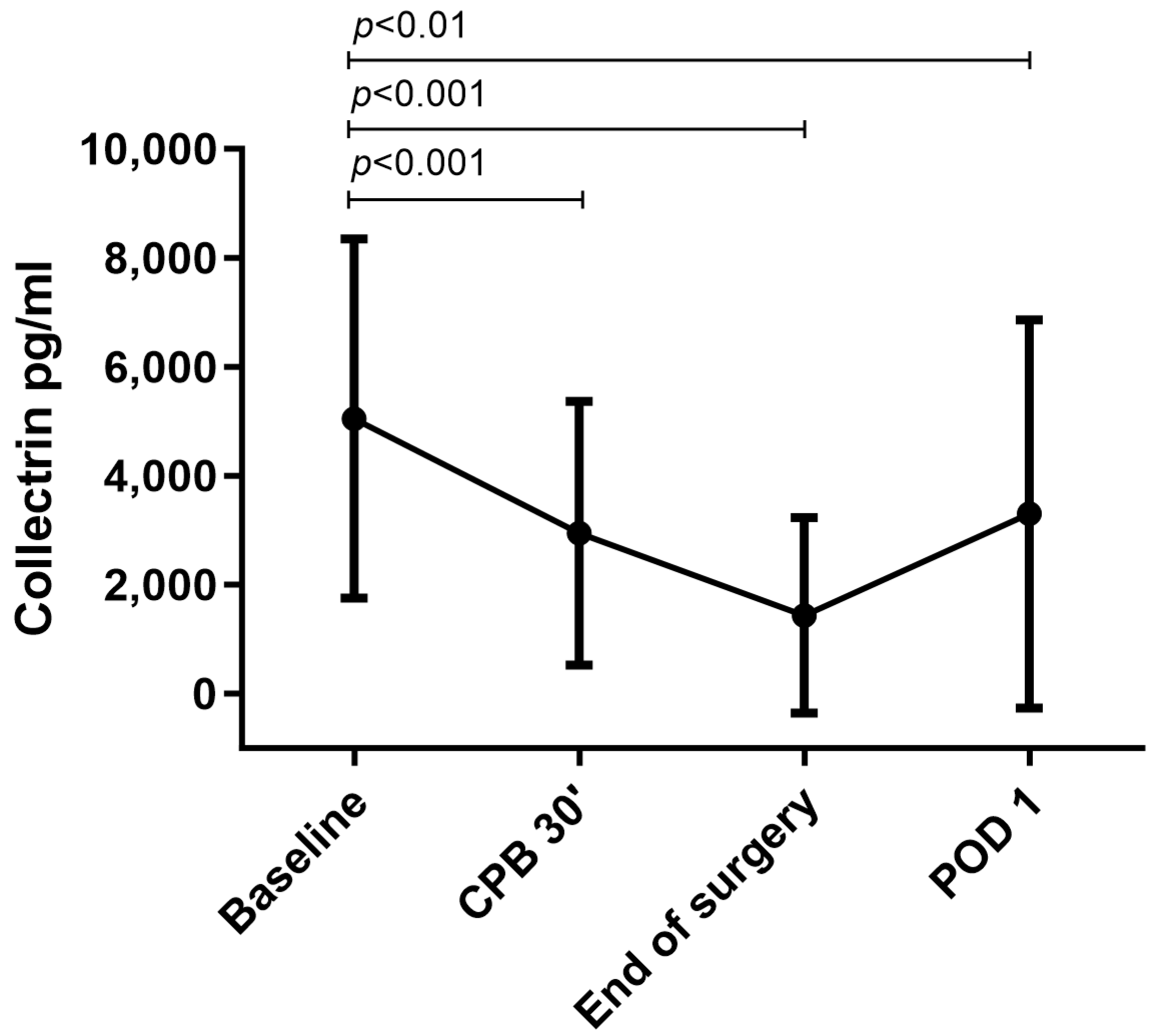 Biomedicines 11 03244 g001