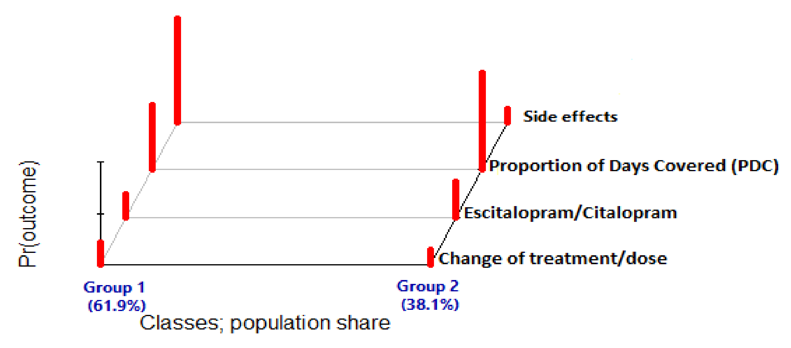 Biomedicines 11 03245 g001
