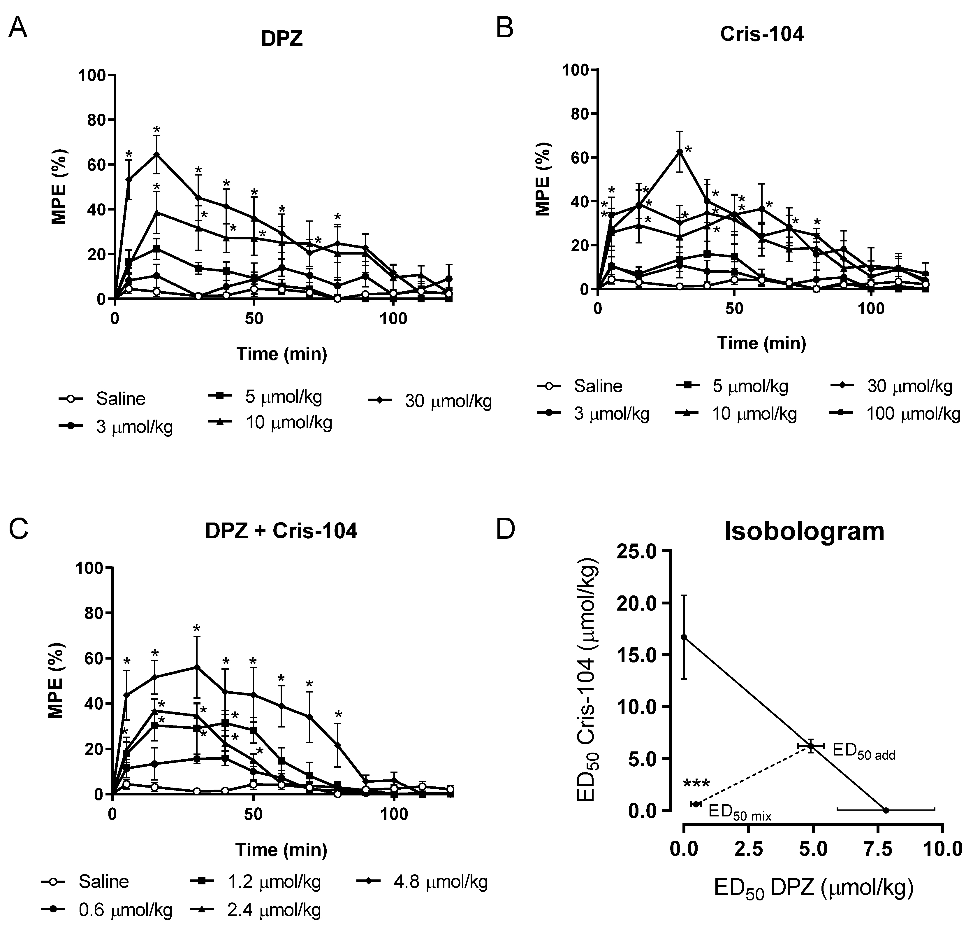 Biomedicines 11 03249 g001