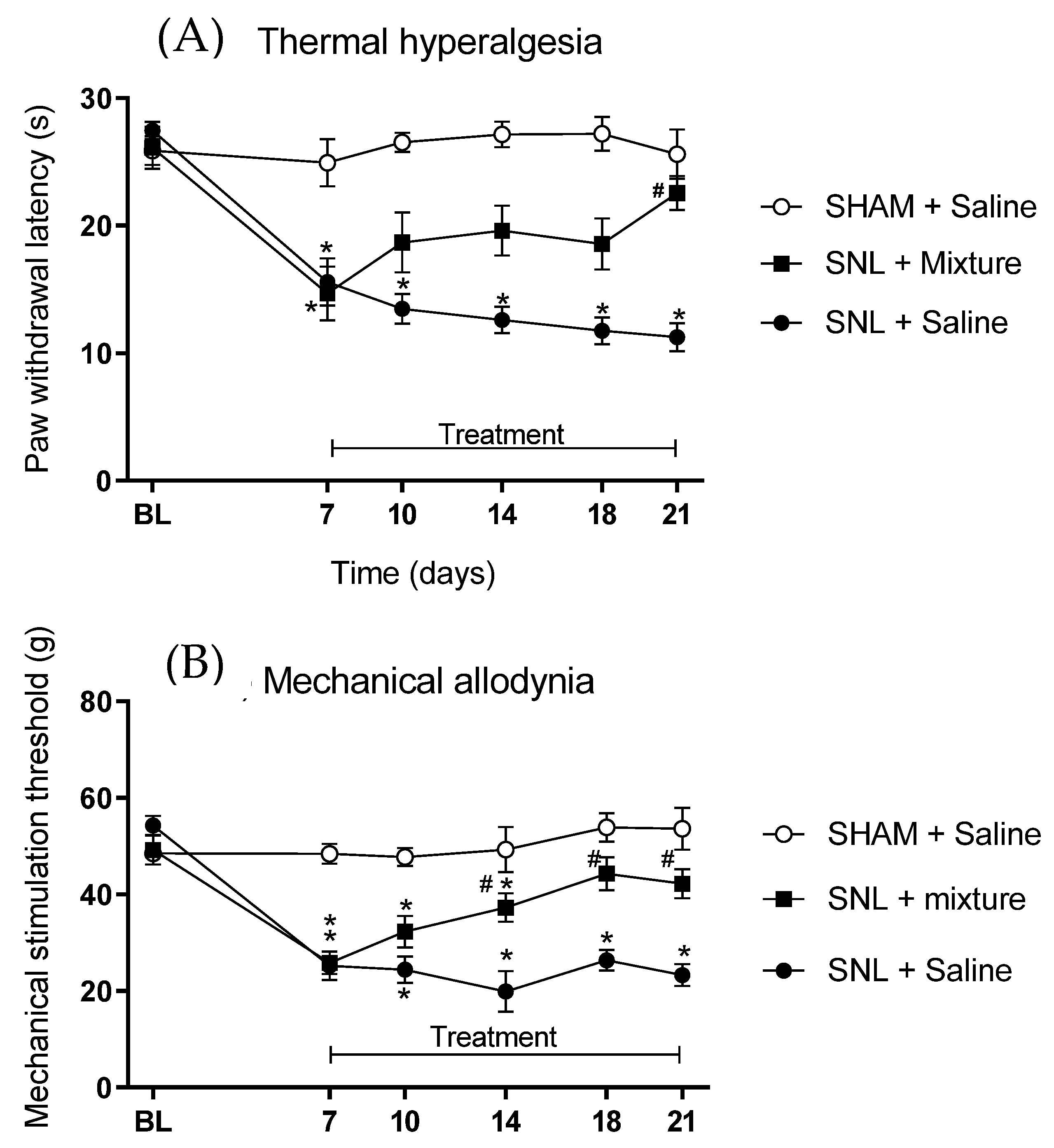 Biomedicines 11 03249 g002