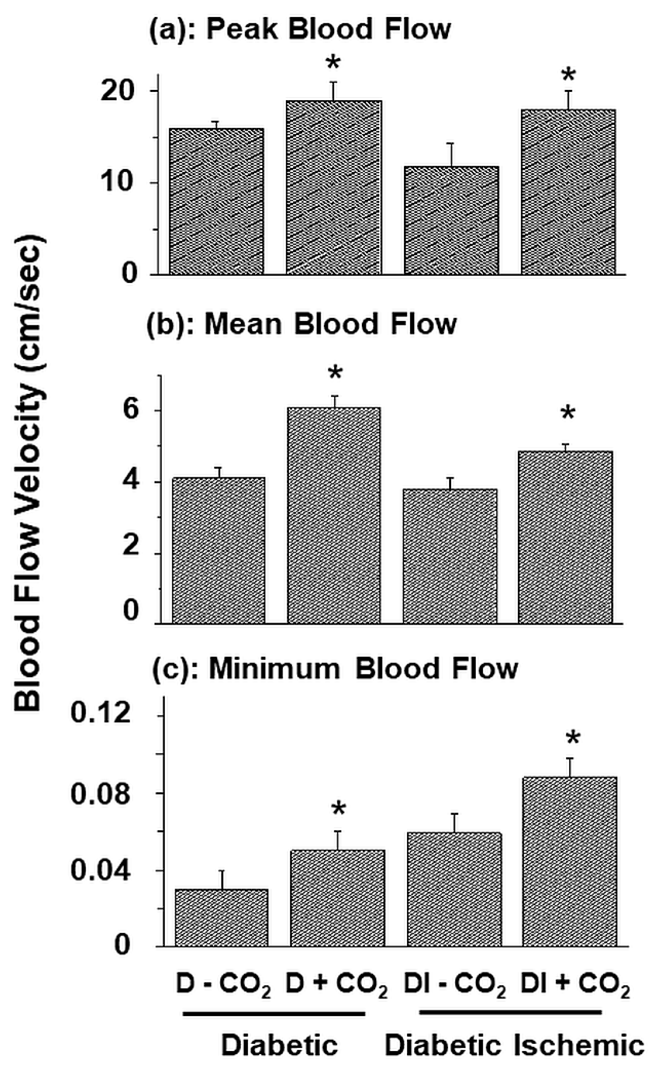 Biomedicines 11 03250 g003