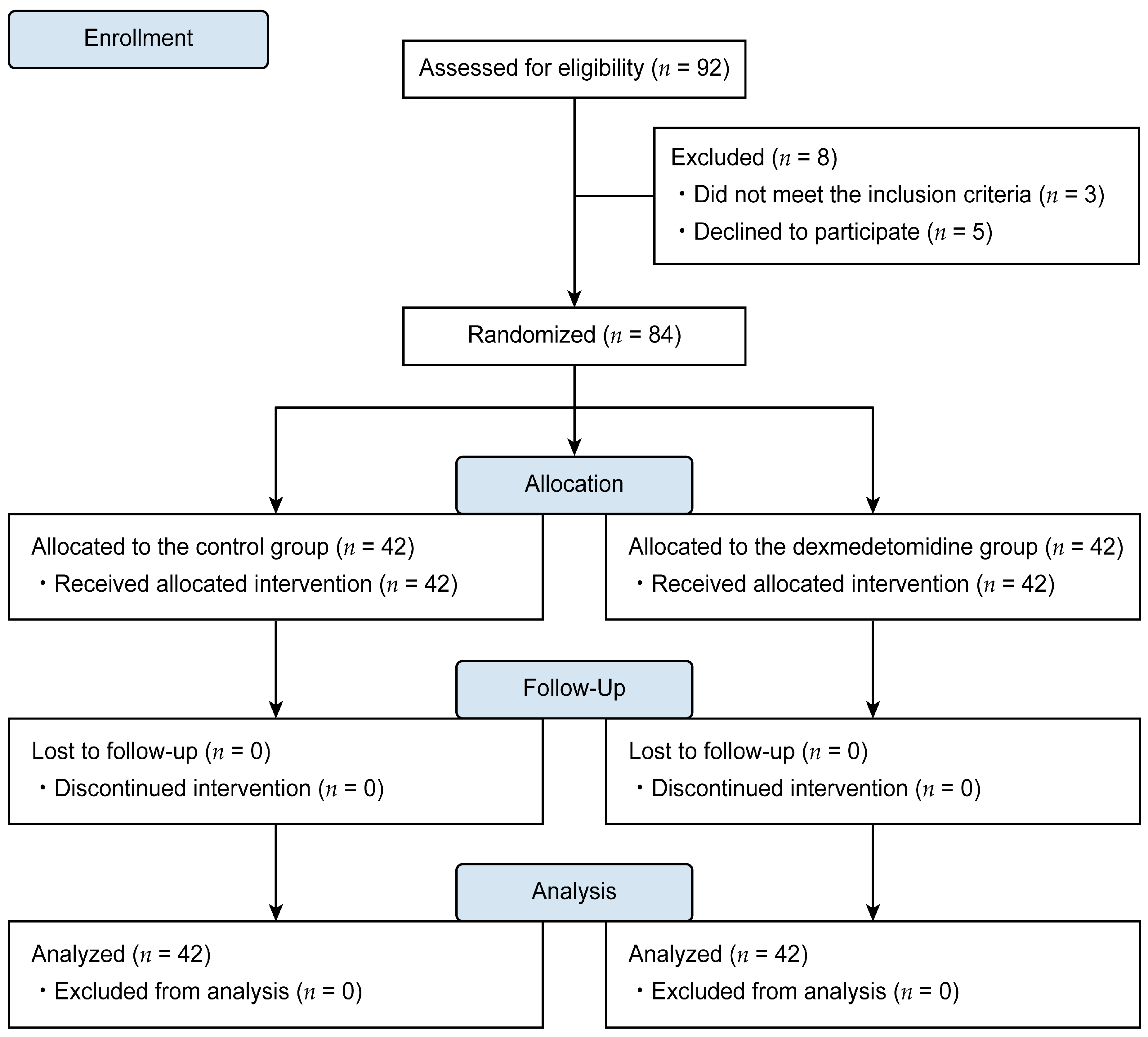 Biomedicines 11 03253 g001 Biomedicines 11 03253 g001
