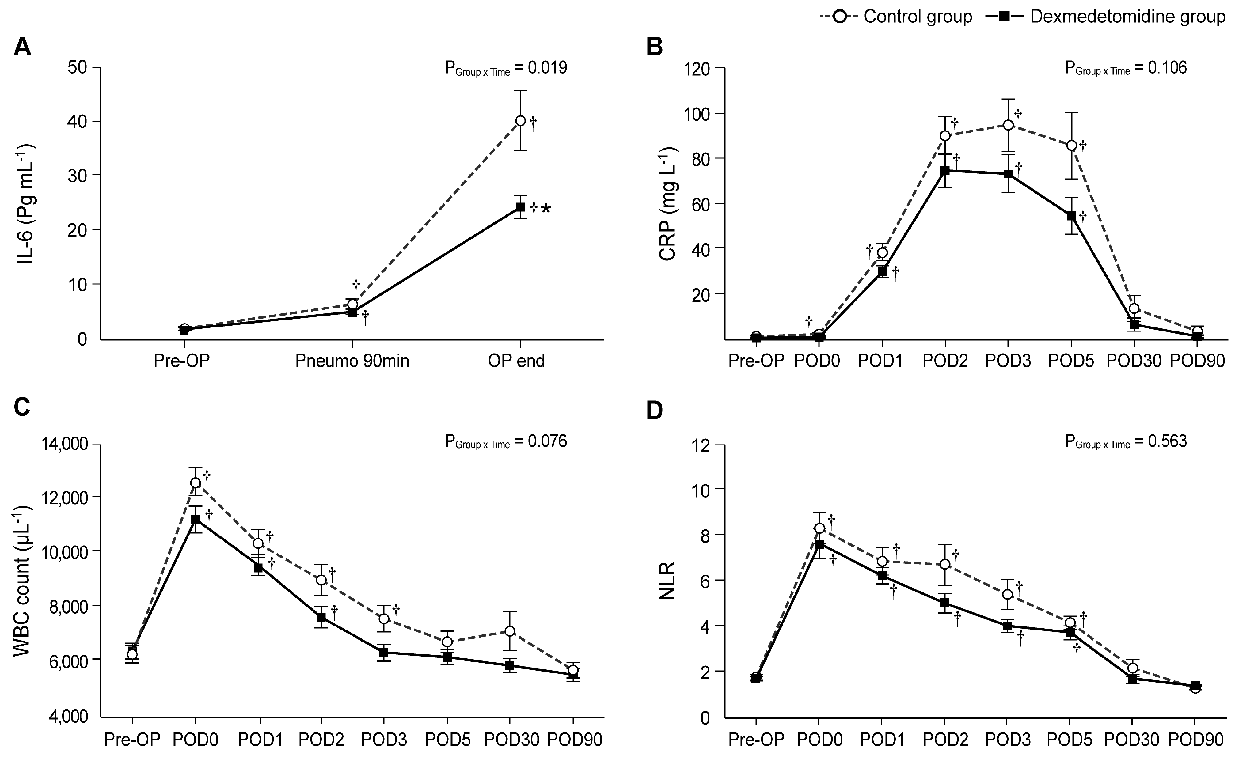 Biomedicines 11 03253 g002 Biomedicines 11 03253 g002