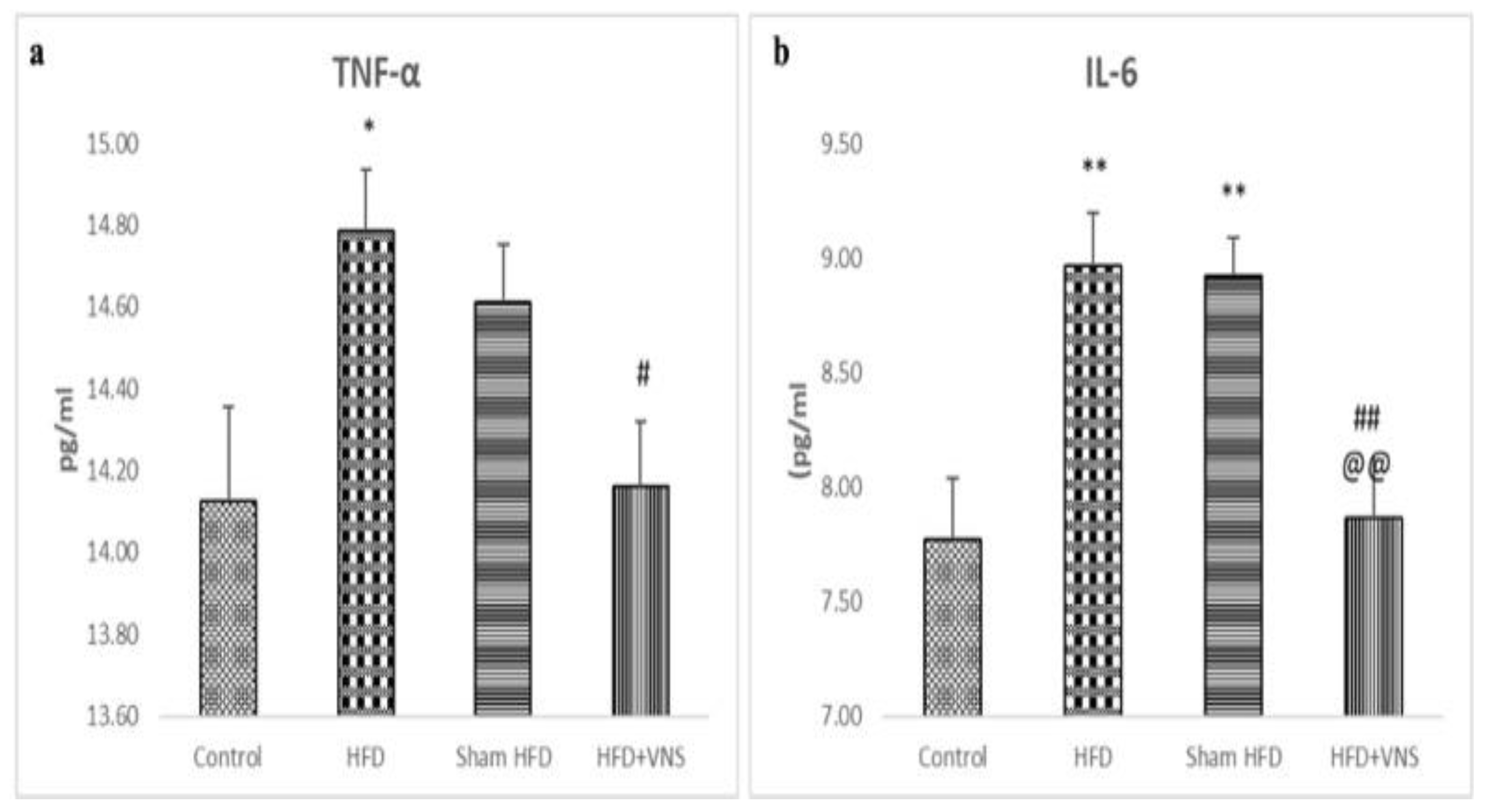 Biomedicines 11 03255 g005