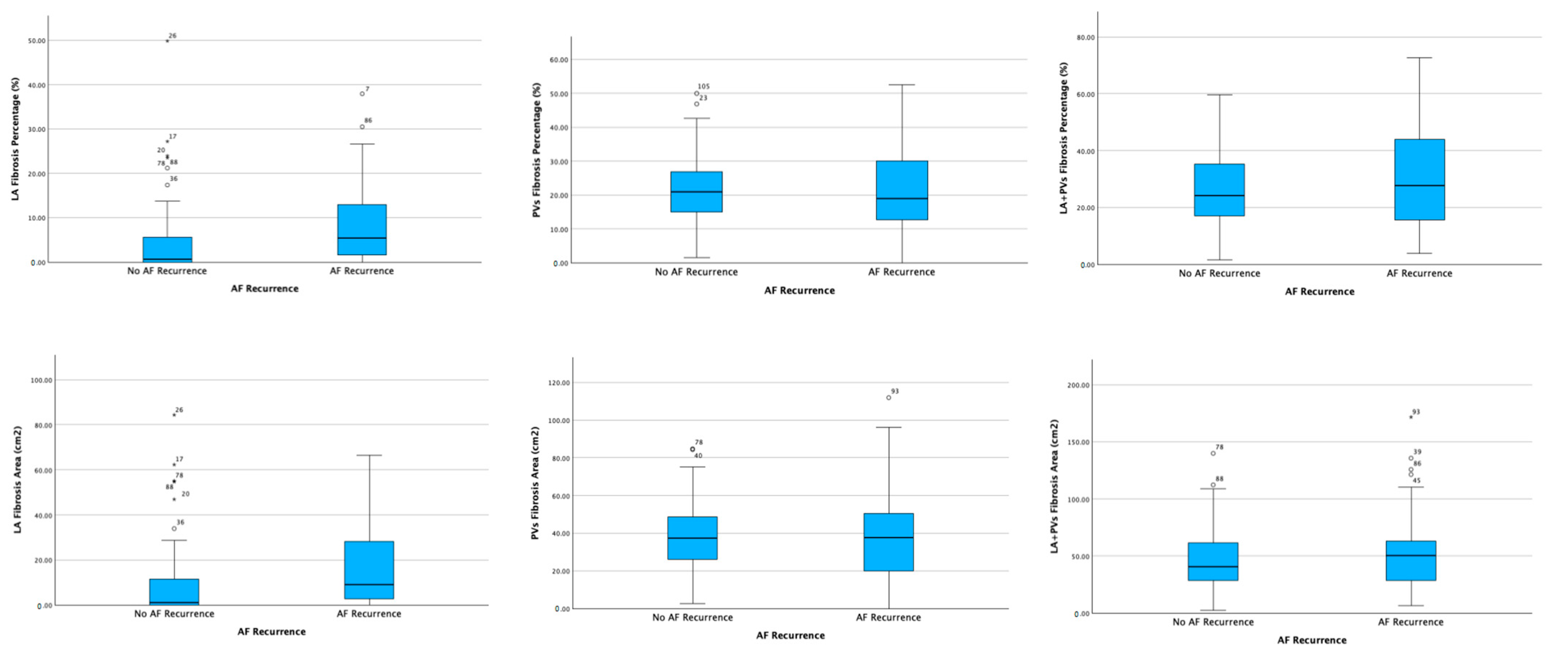 Biomedicines 11 03261 g001