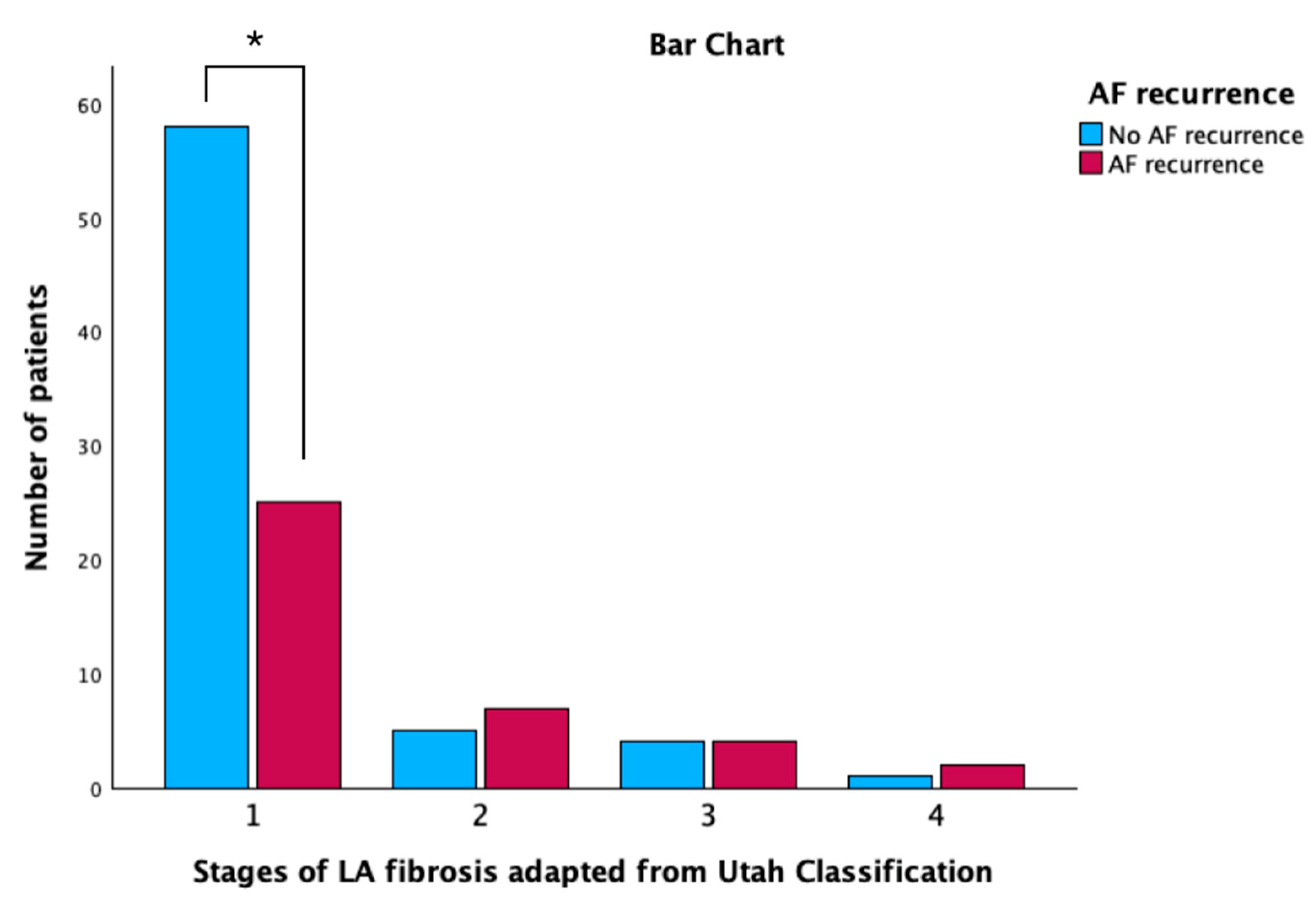 Biomedicines 11 03261 g002
