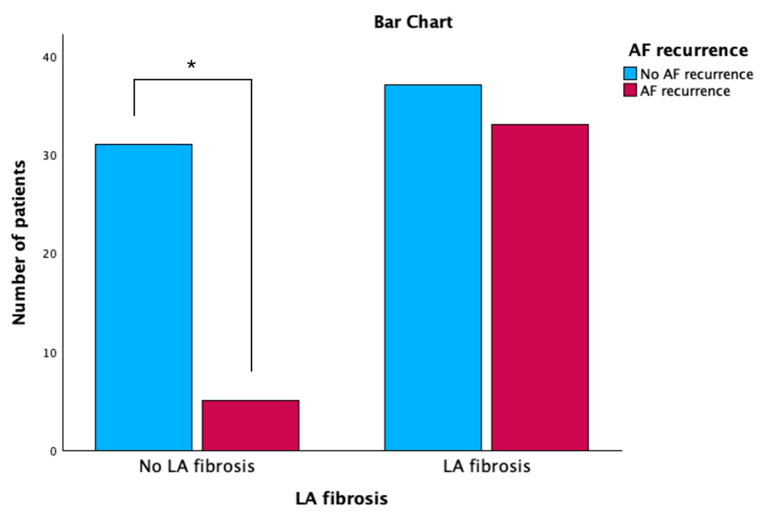 Biomedicines 11 03261 g003