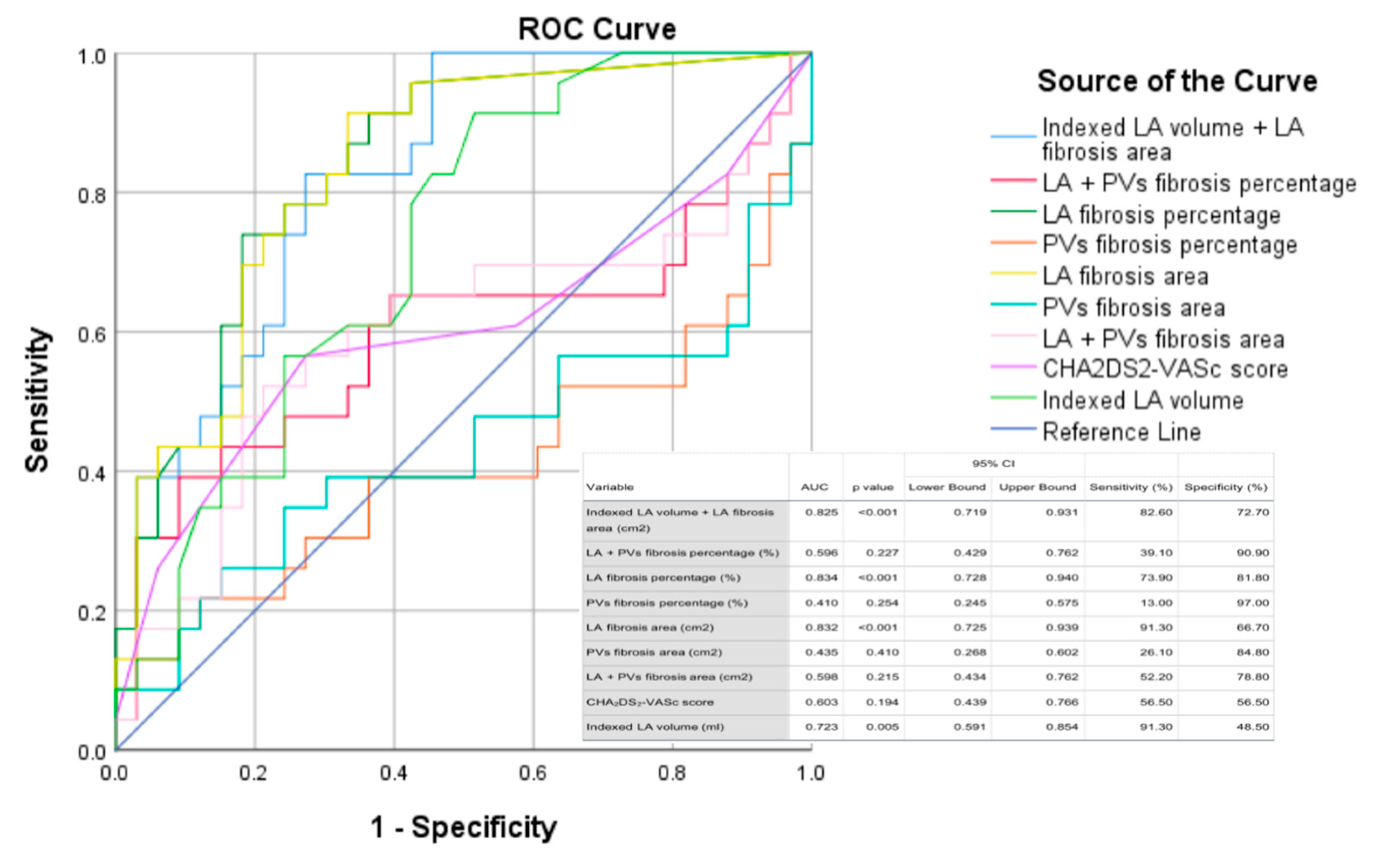 Biomedicines 11 03261 g005