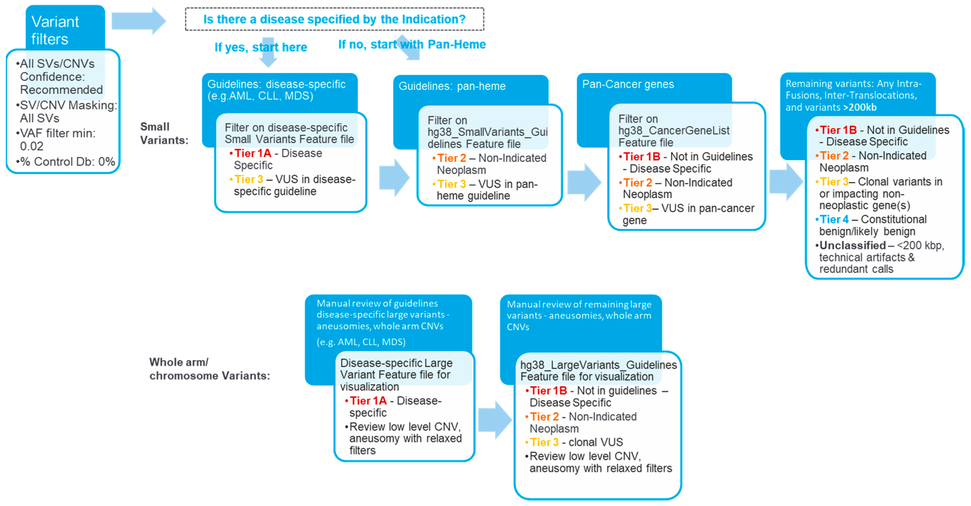 Biomedicines 11 03263 g001