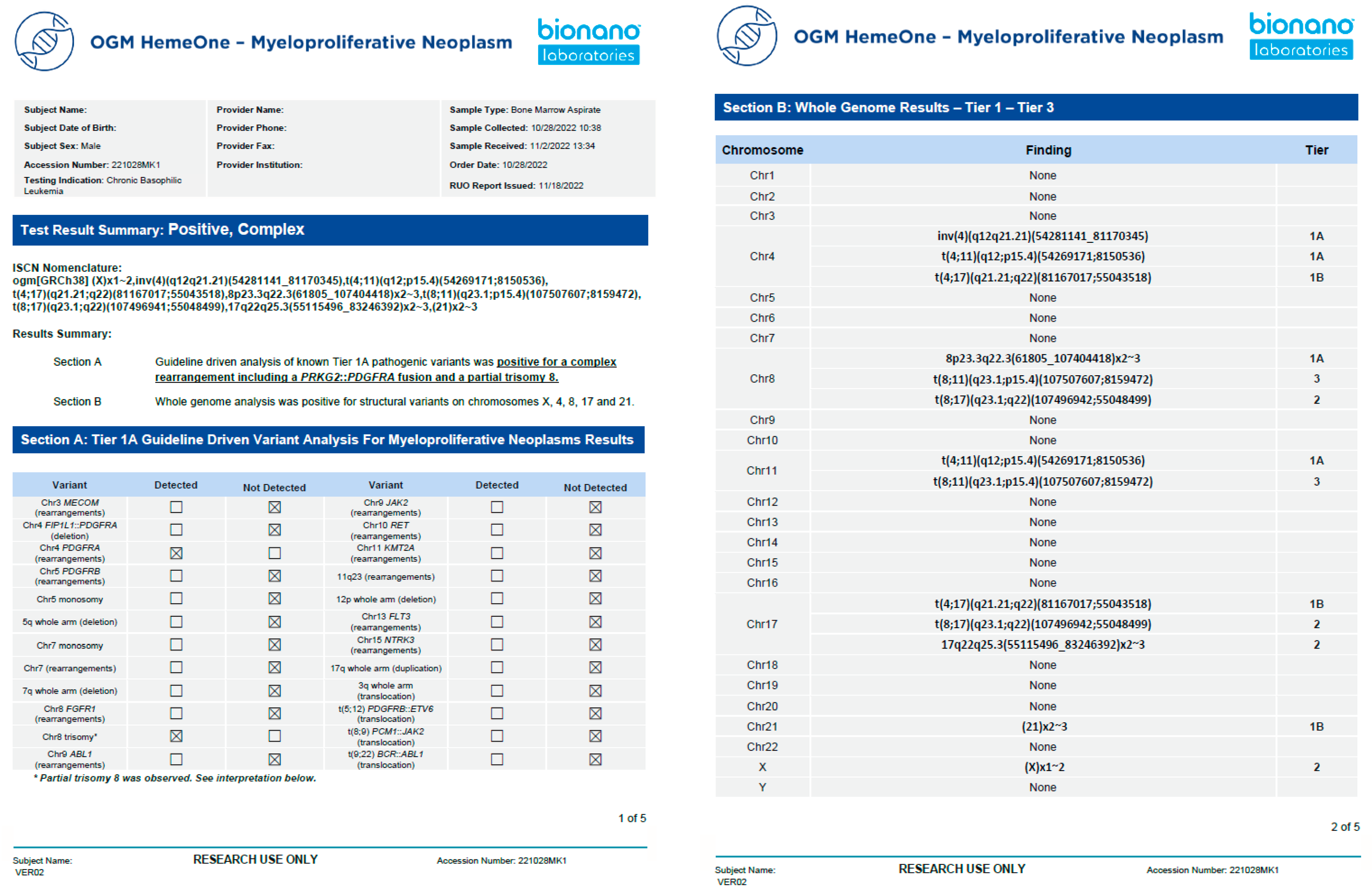 Biomedicines 11 03263 g006