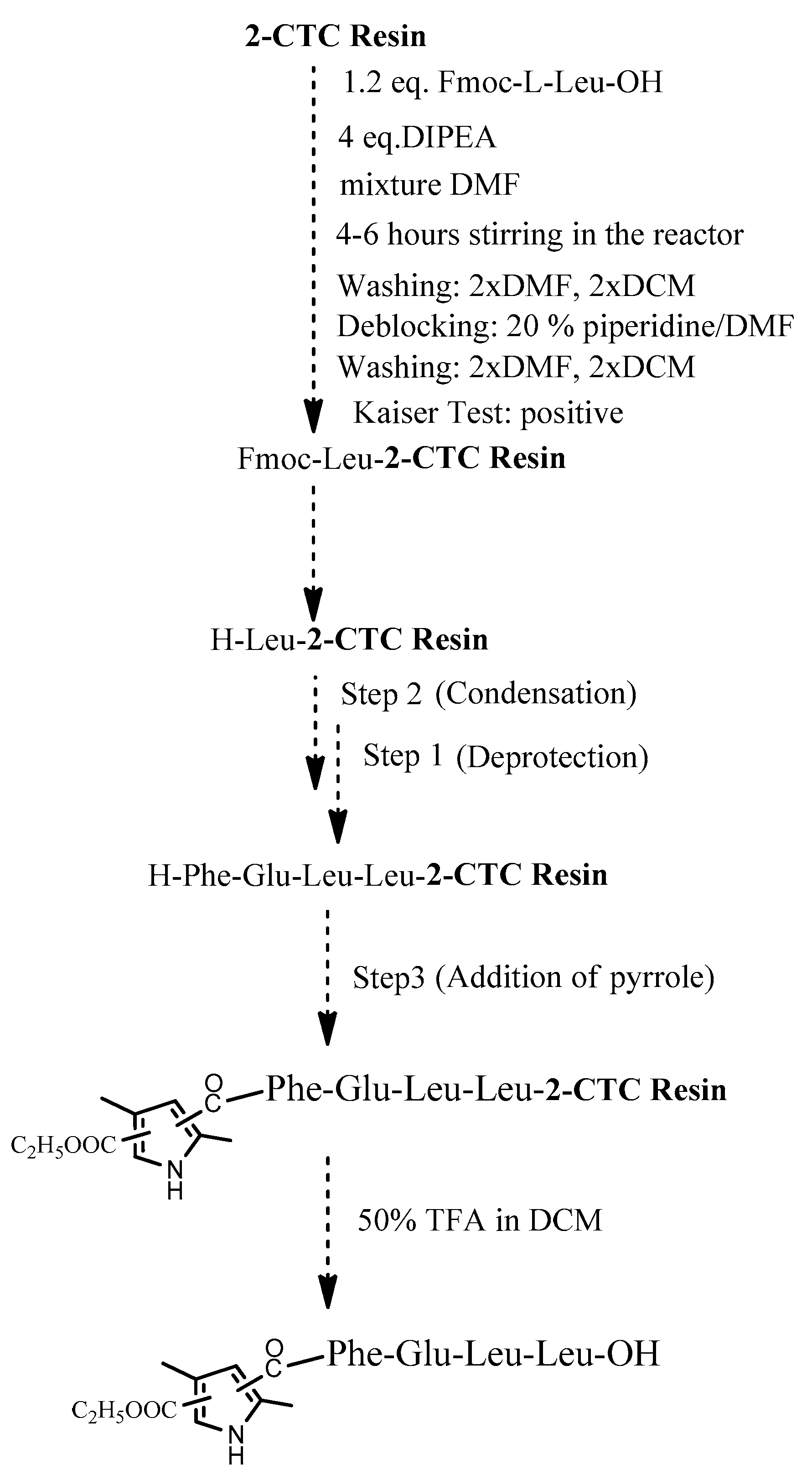 Biomedicines 11 03265 g005