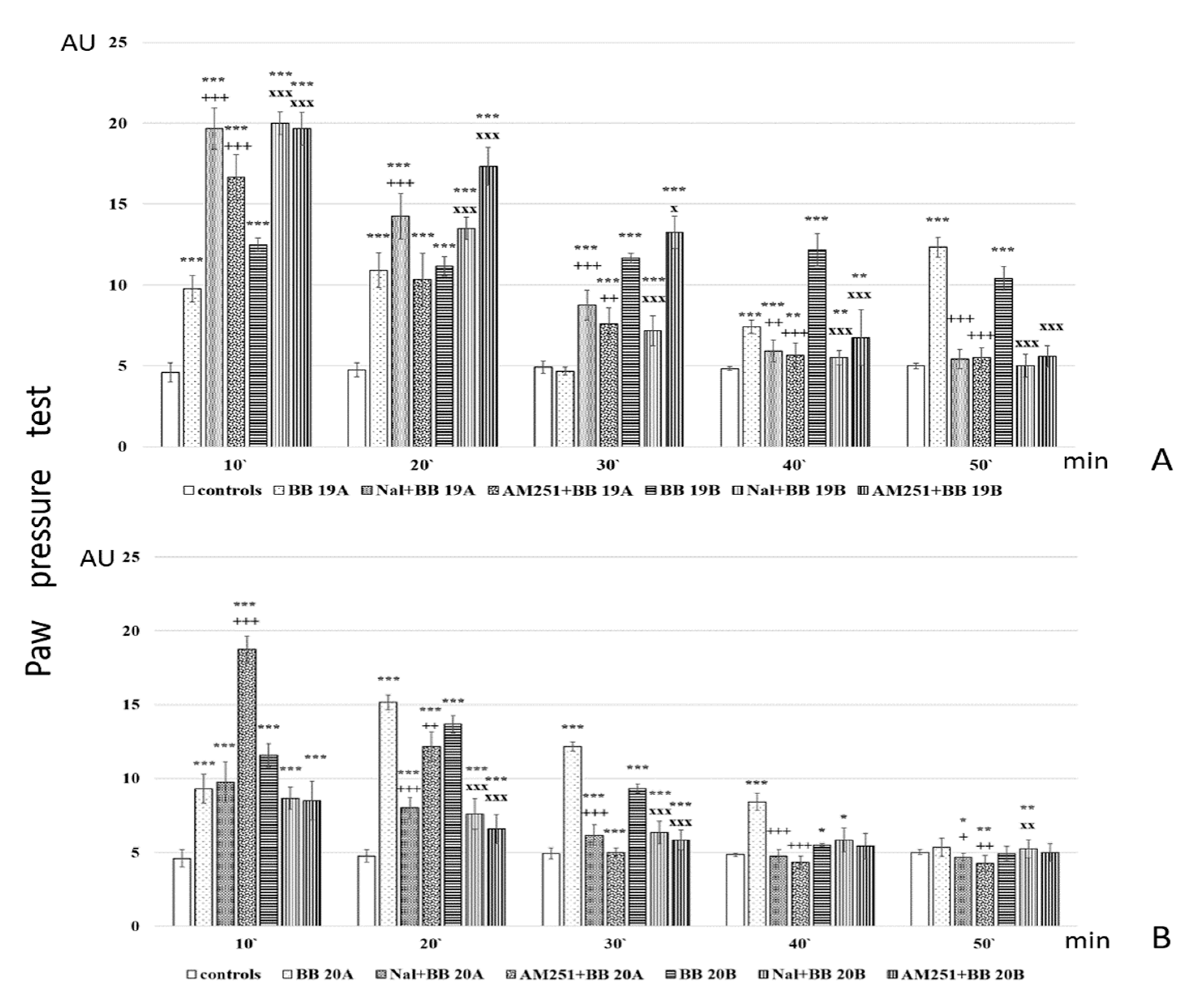 Biomedicines 11 03265 g007