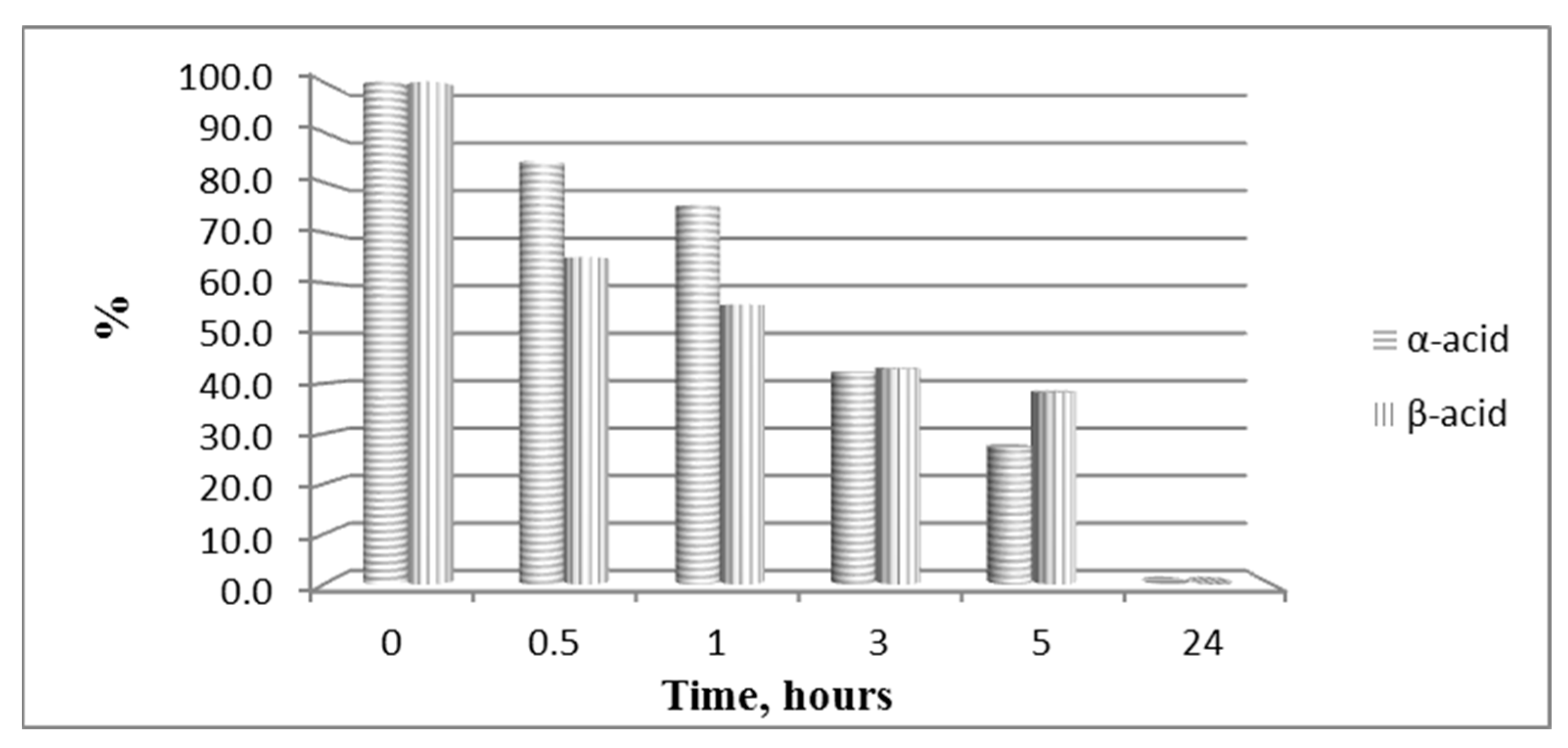Biomedicines 11 03265 g008