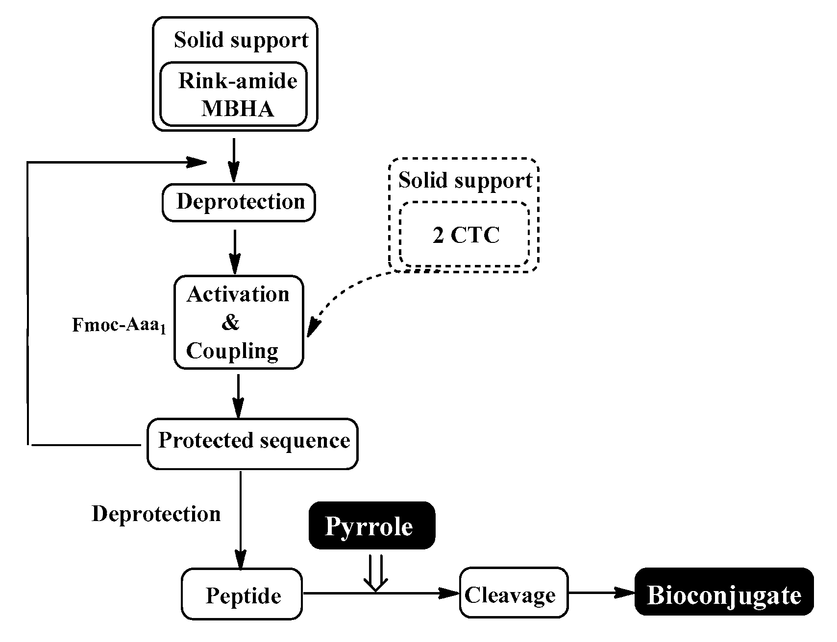 Biomedicines 11 03265 g010